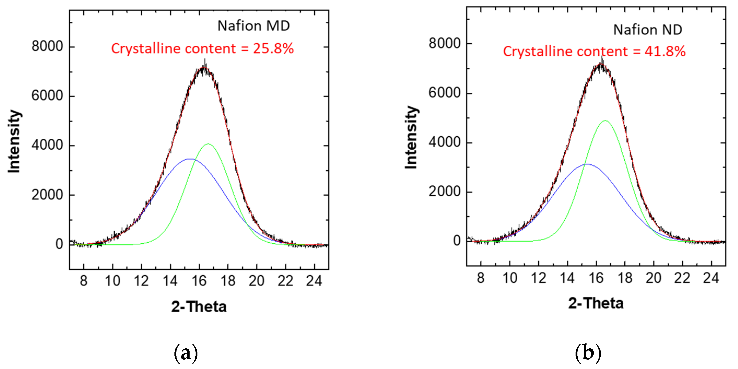 Membranes 11 00769 g004 550