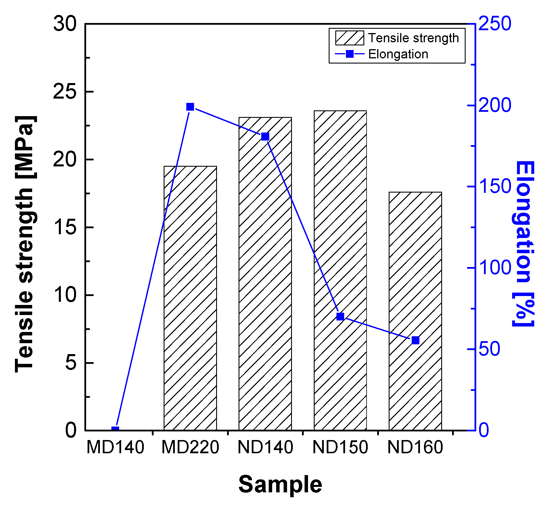 Membranes 11 00769 g005 550
