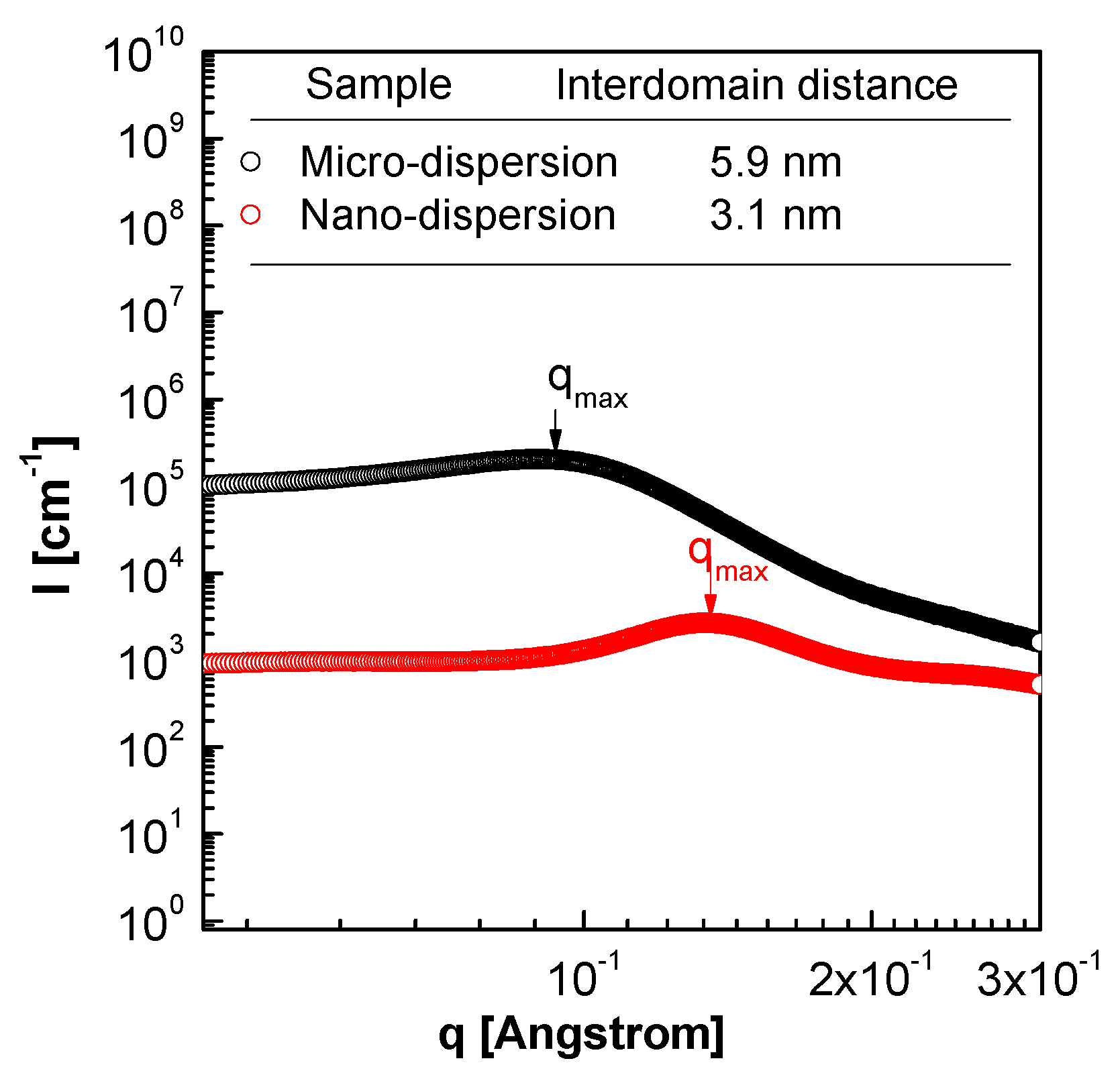 Membranes 11 00769 g007 550