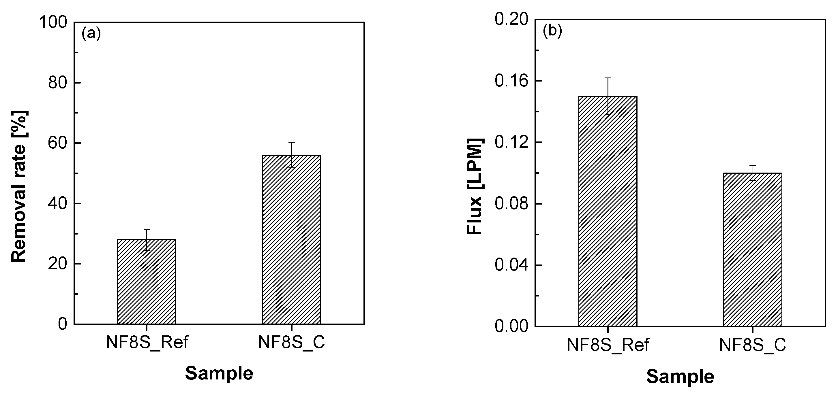 Membranes 11 00769 g009 550