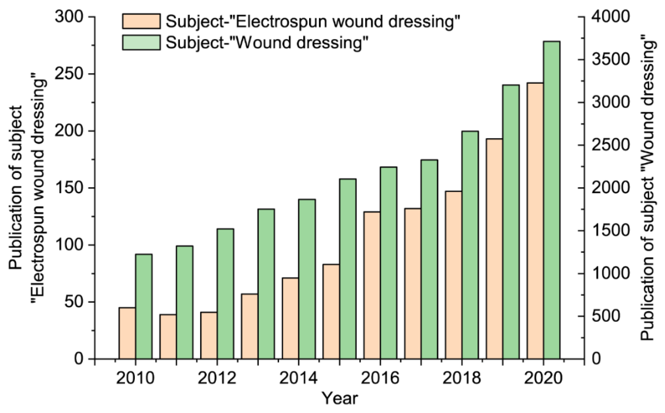 Membranes 11 00770 g001 550