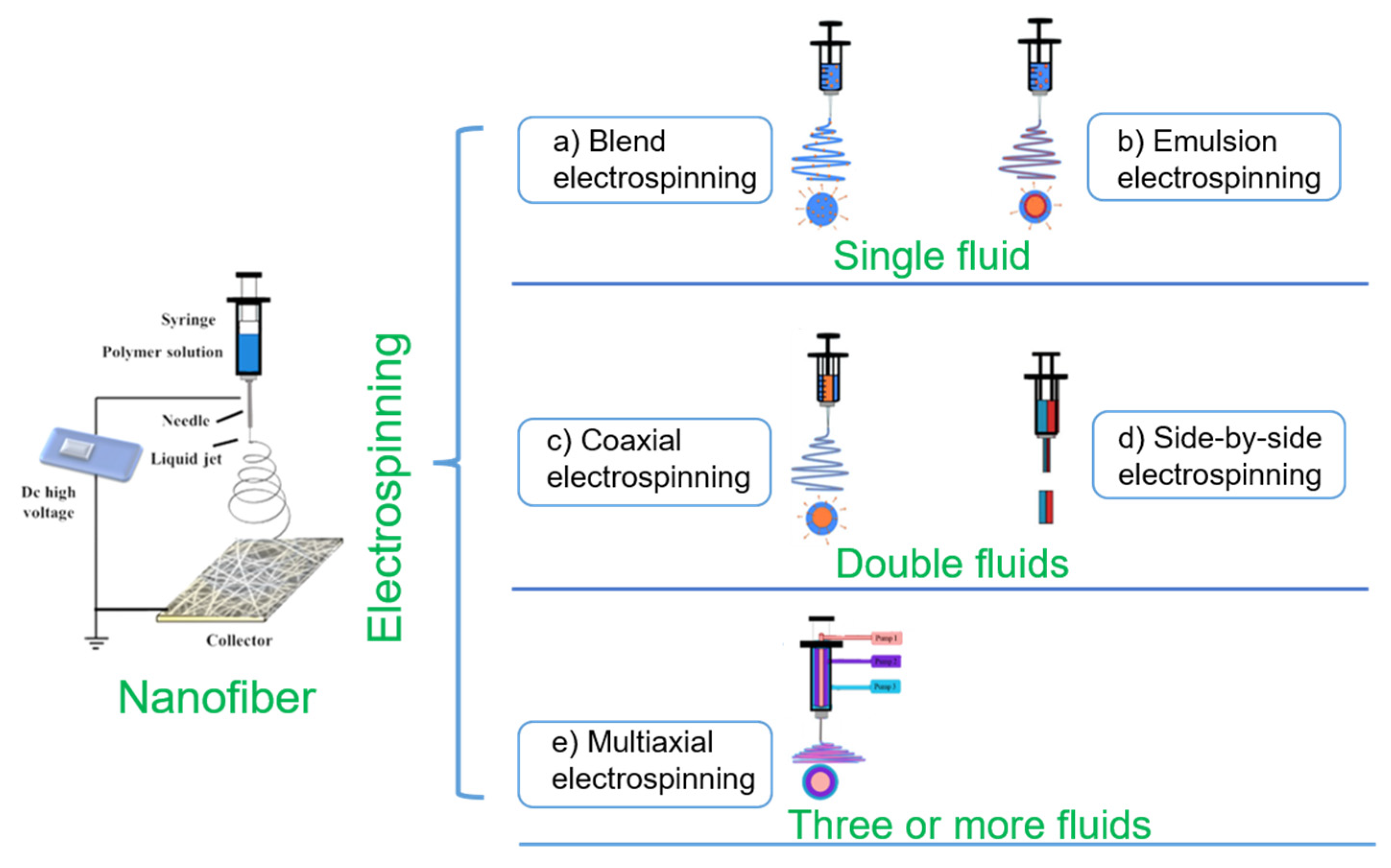 Membranes 11 00770 g003 550