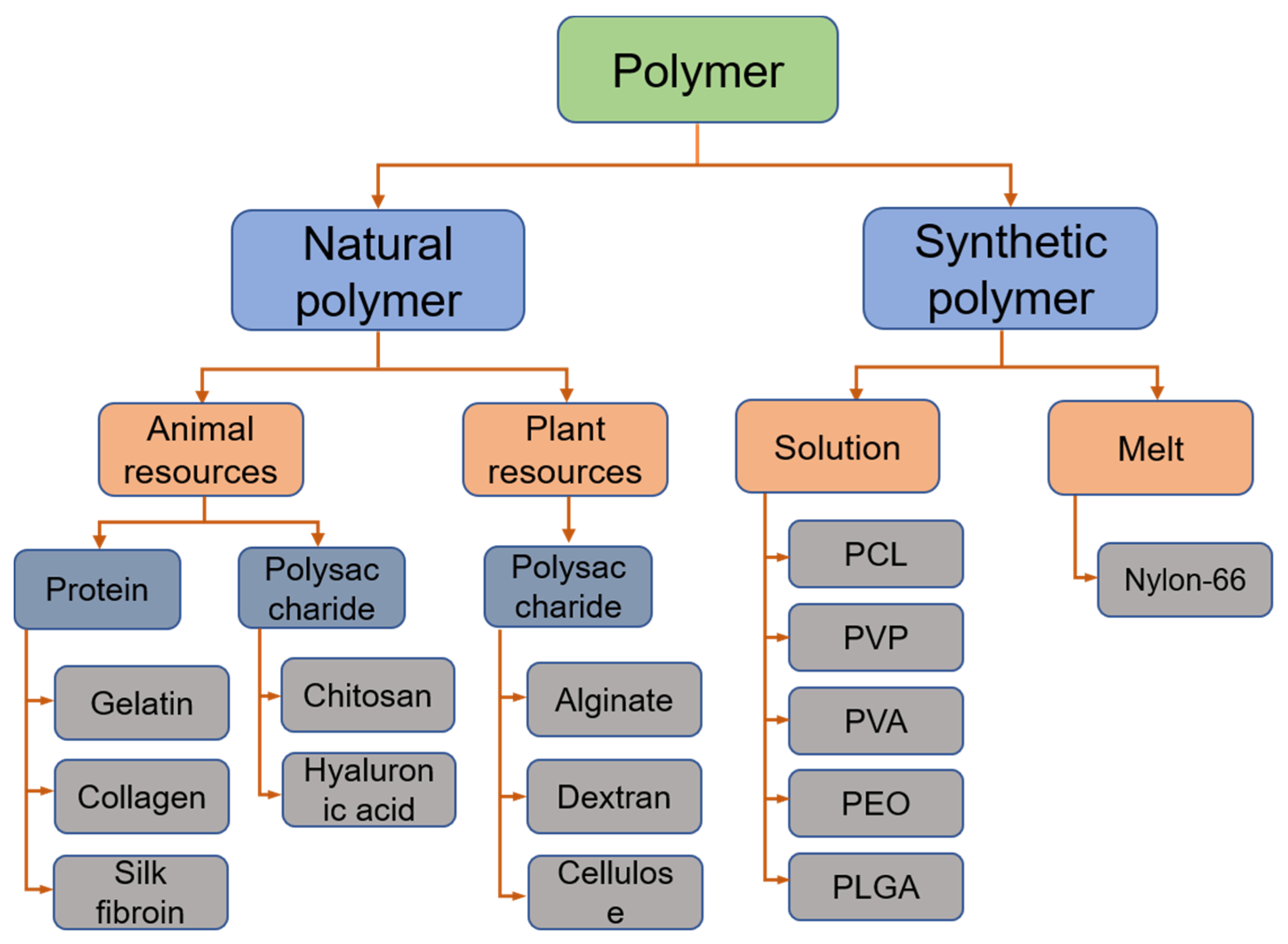 Membranes 11 00770 g004 550