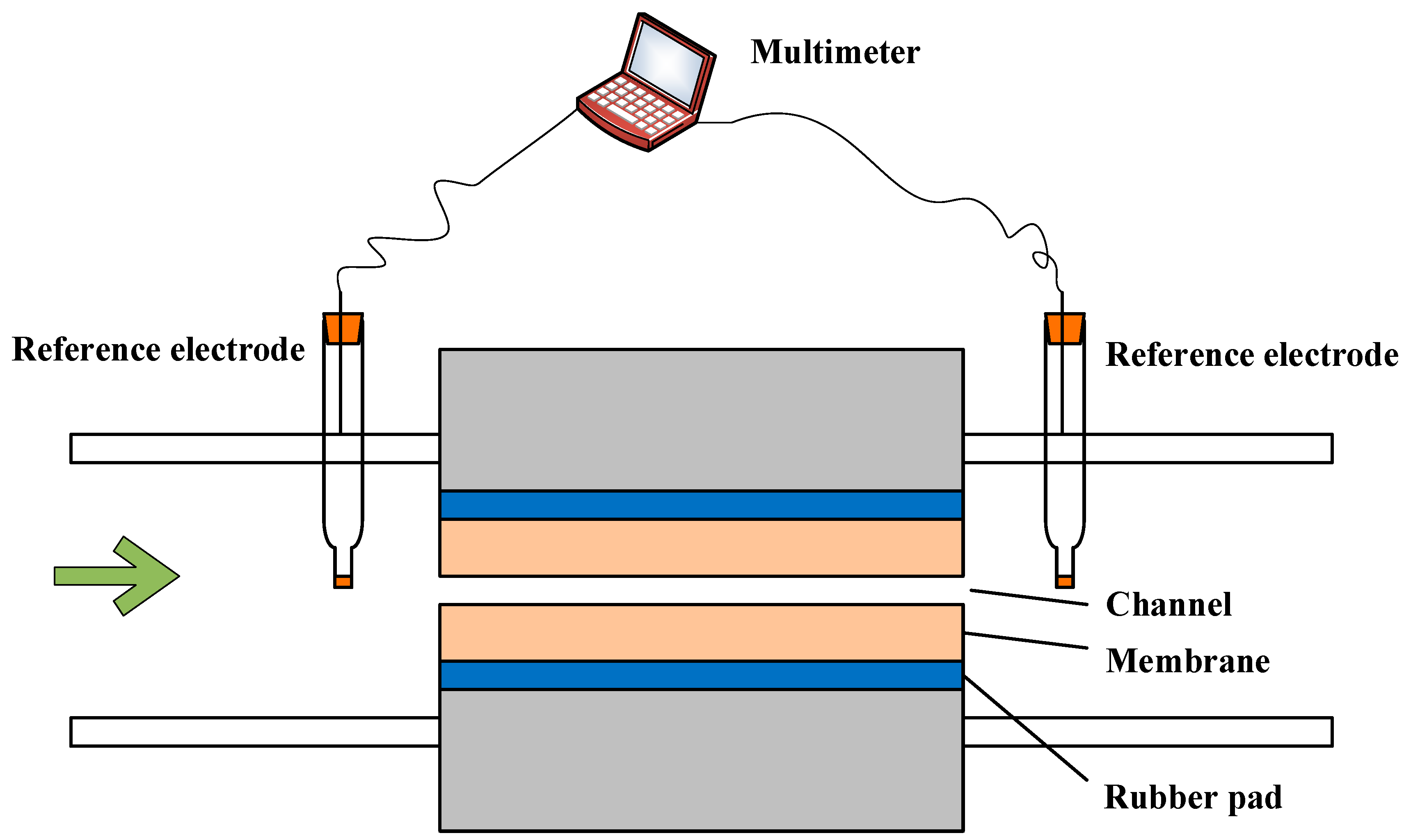 Membranes 11 00771 g002