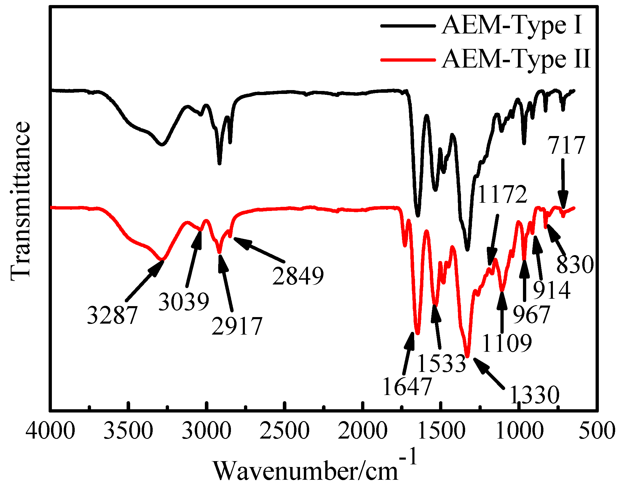 Membranes 11 00771 g004