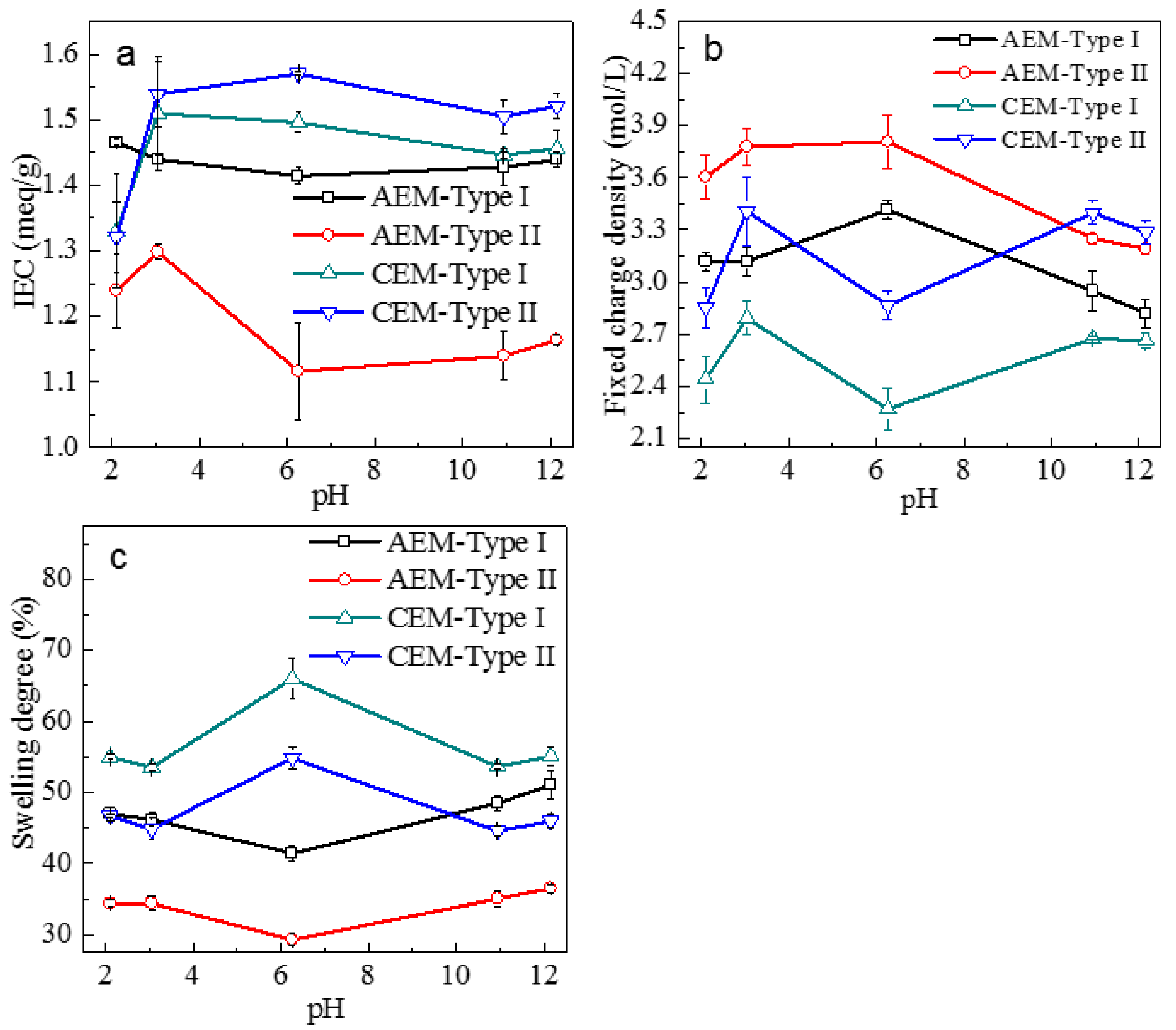 Membranes 11 00771 g006
