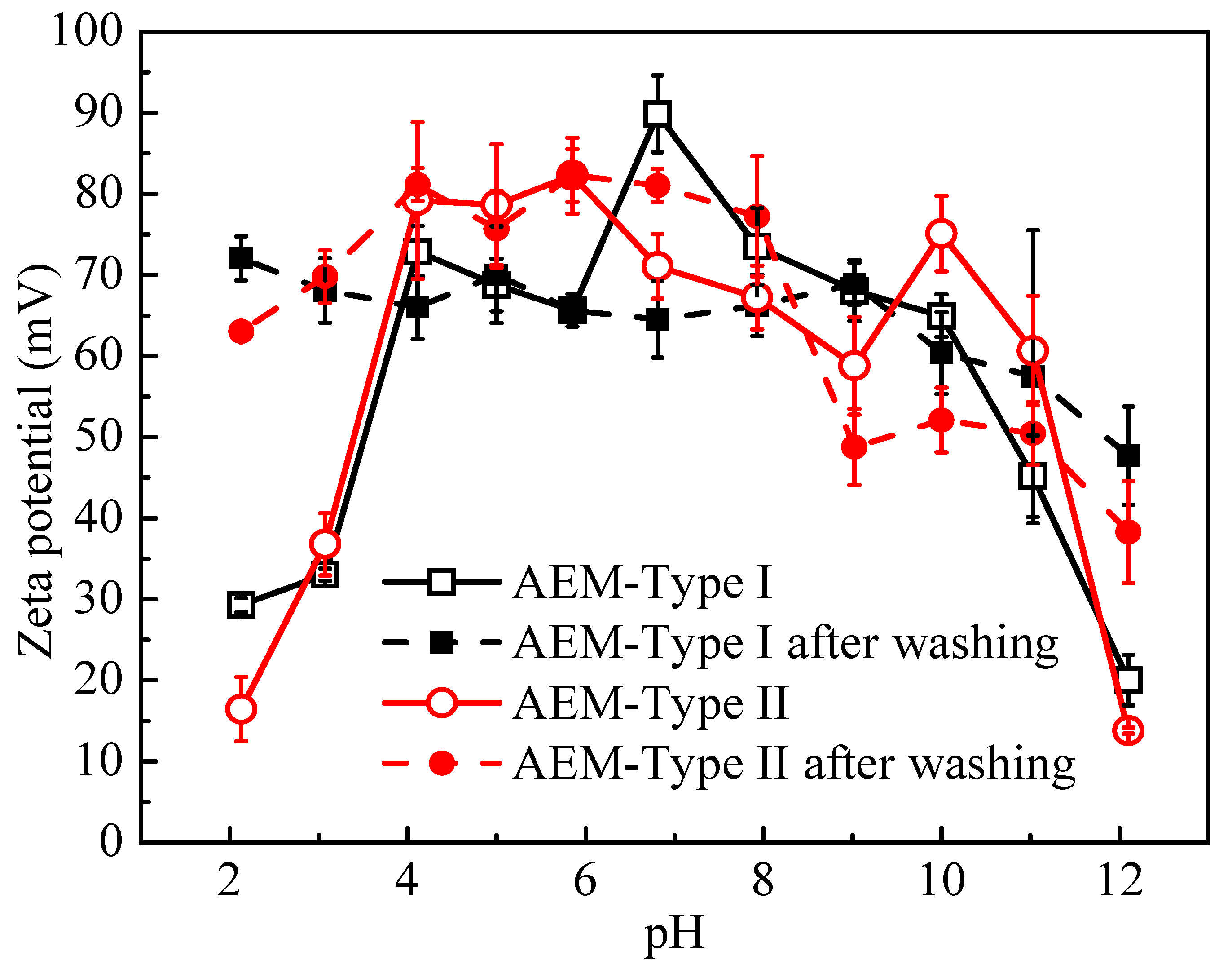 Membranes 11 00771 g007