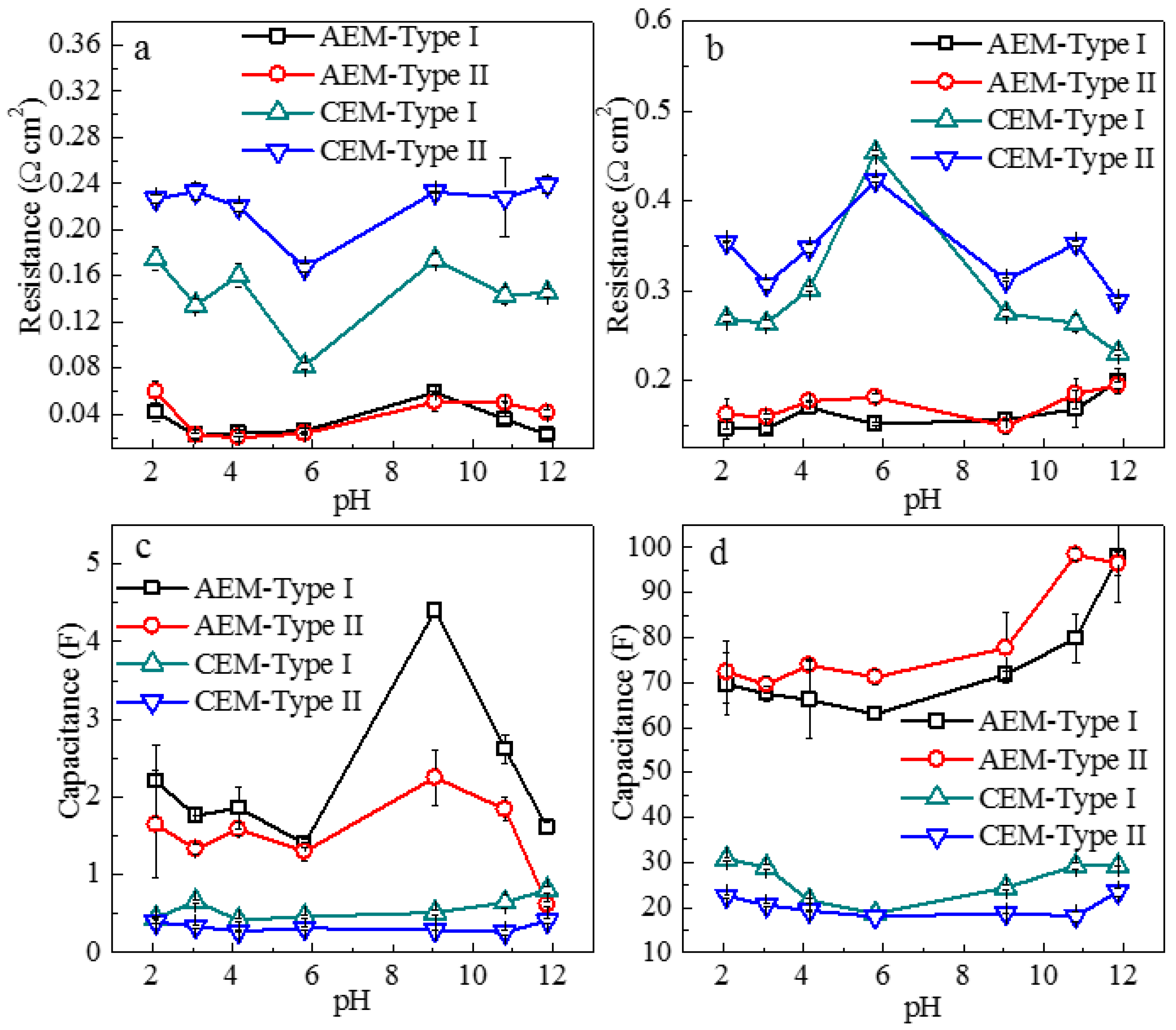 Membranes 11 00771 g010