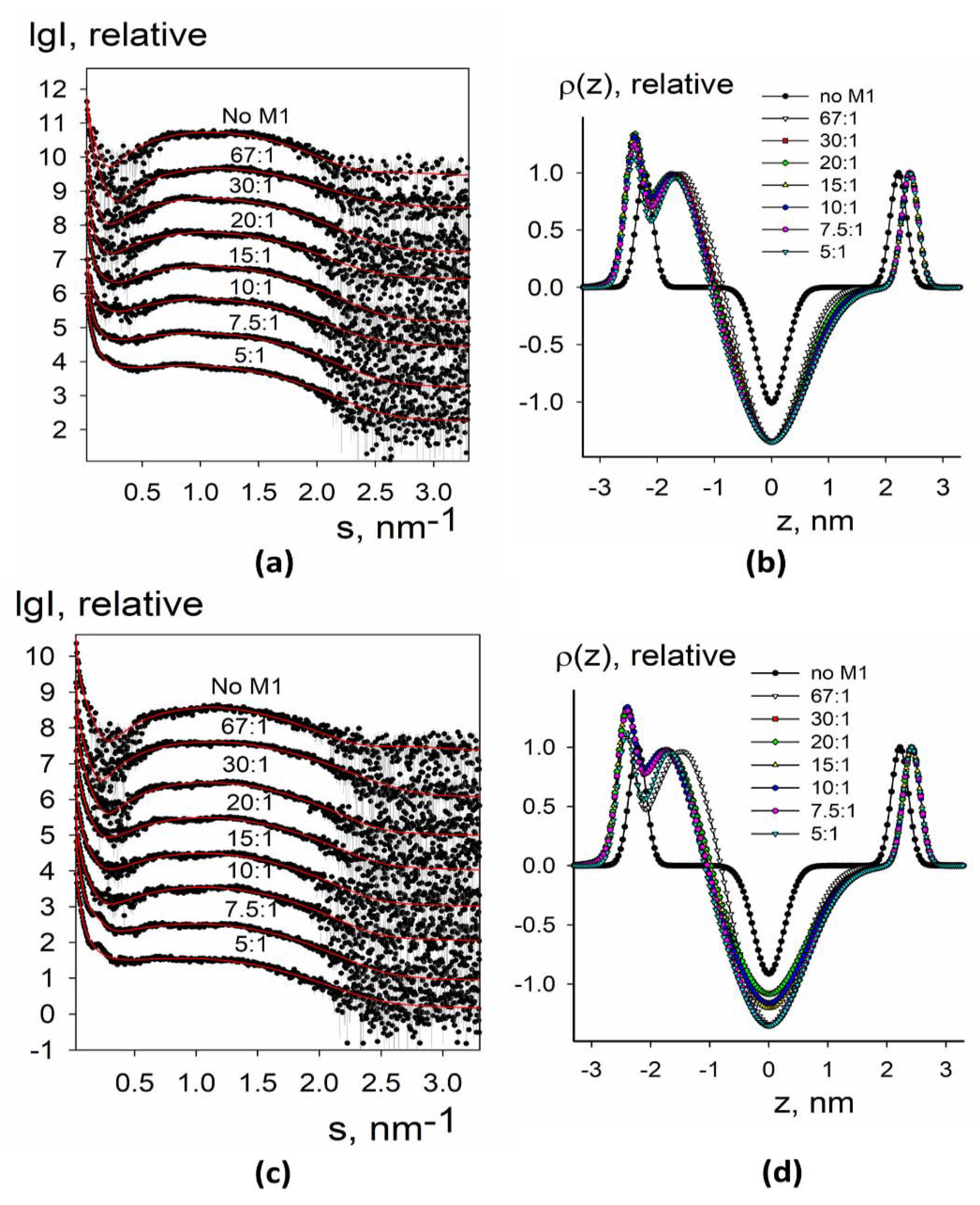 Membranes 11 00772 g003 Membranes 11 00772 g003