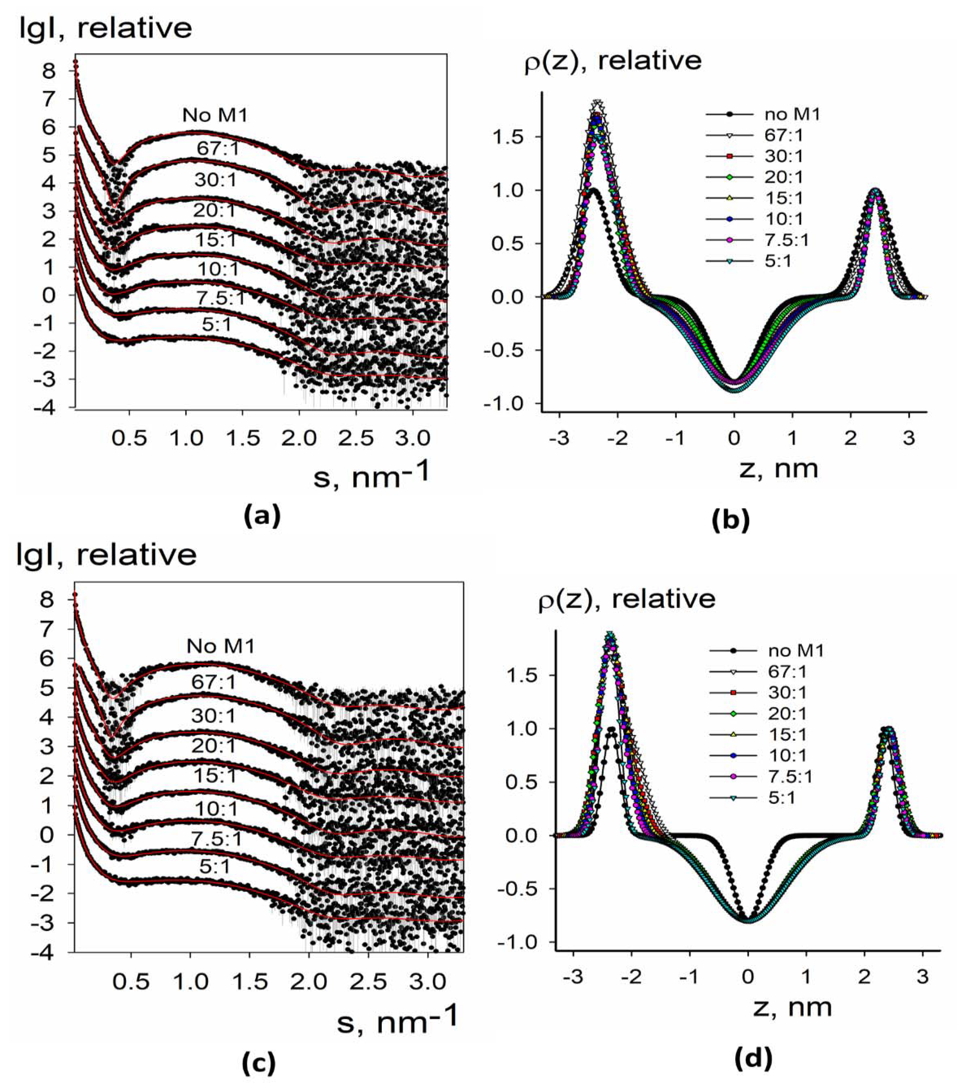 Membranes 11 00772 g004 Membranes 11 00772 g004