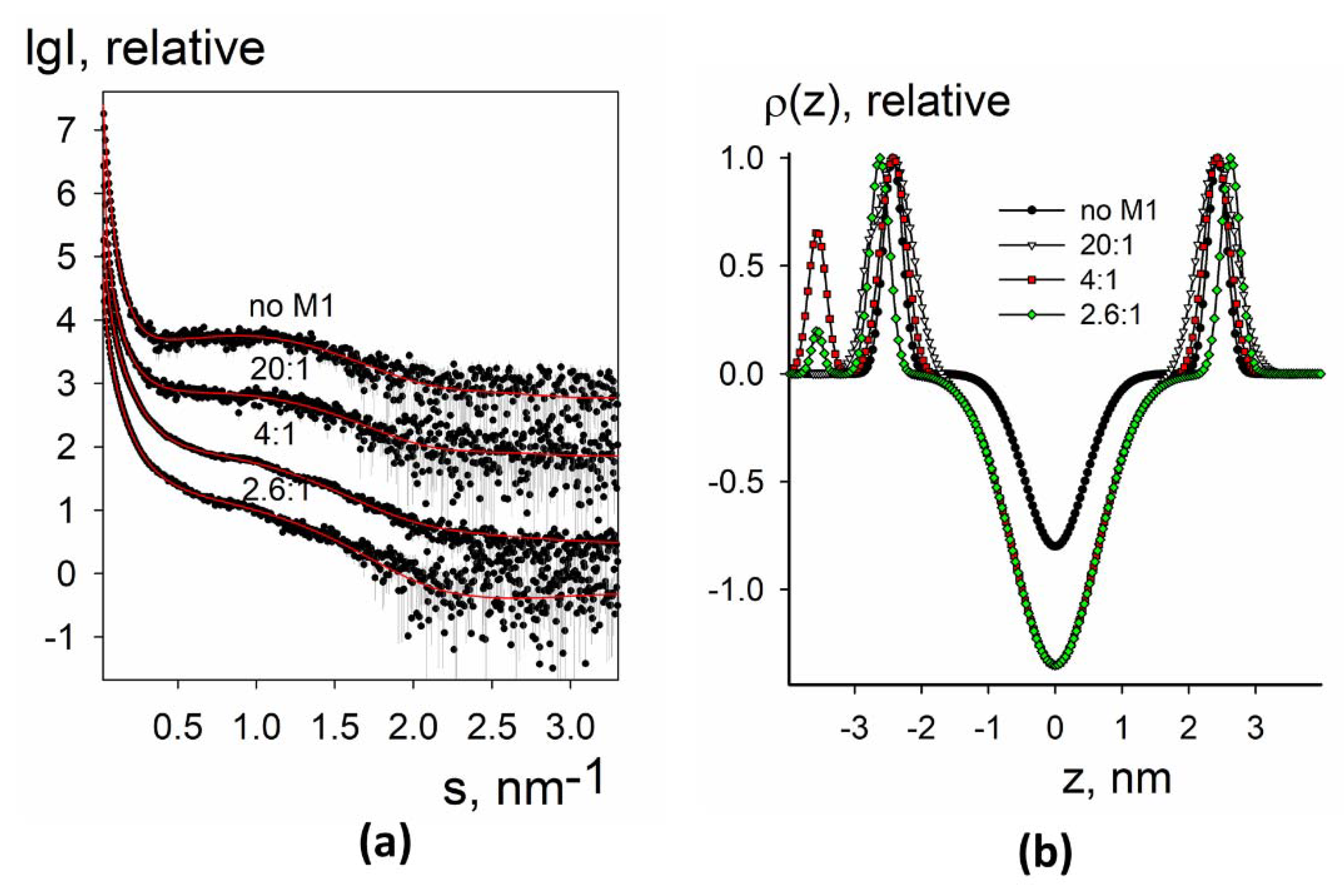 Membranes 11 00772 g006 Membranes 11 00772 g006