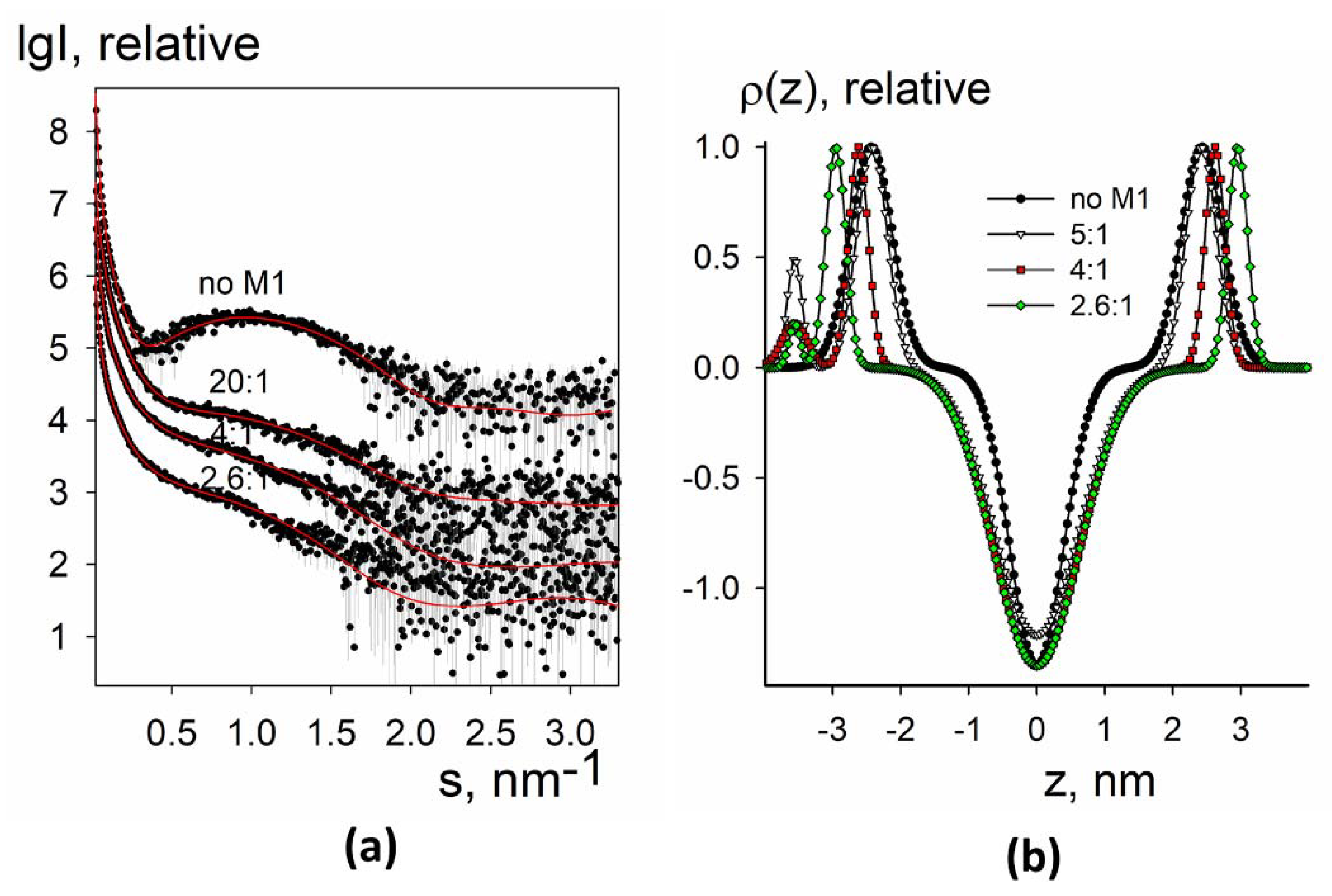 Membranes 11 00772 g007 Membranes 11 00772 g007