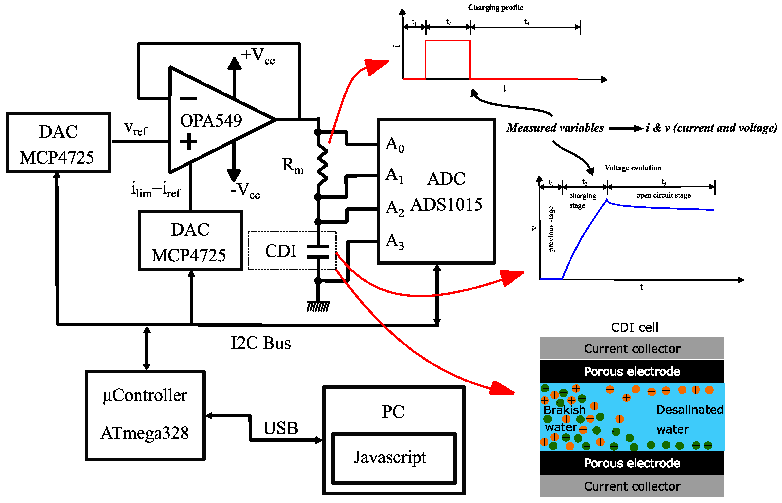 Membranes 11 00773 g002 550