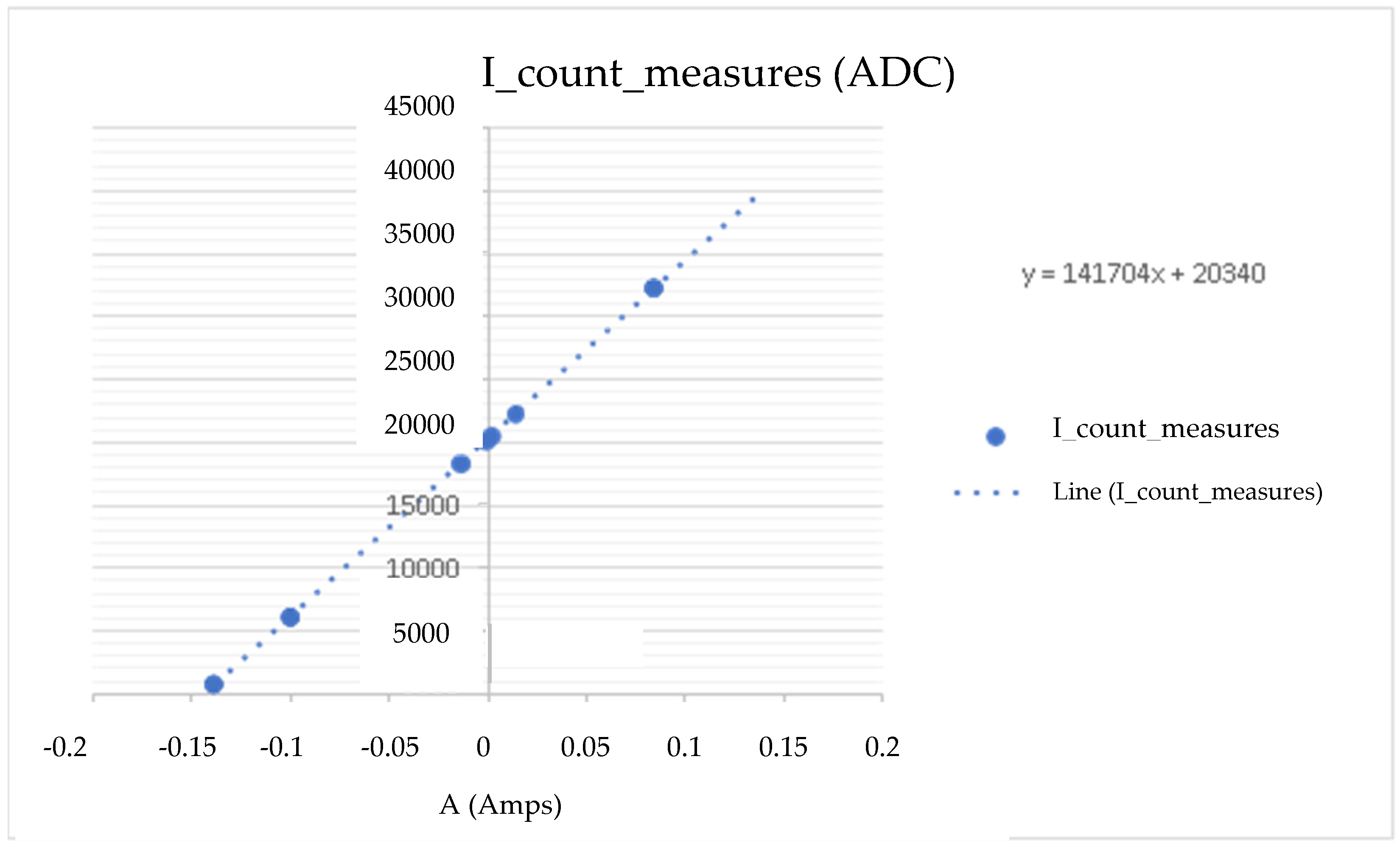 Membranes 11 00773 g005 550
