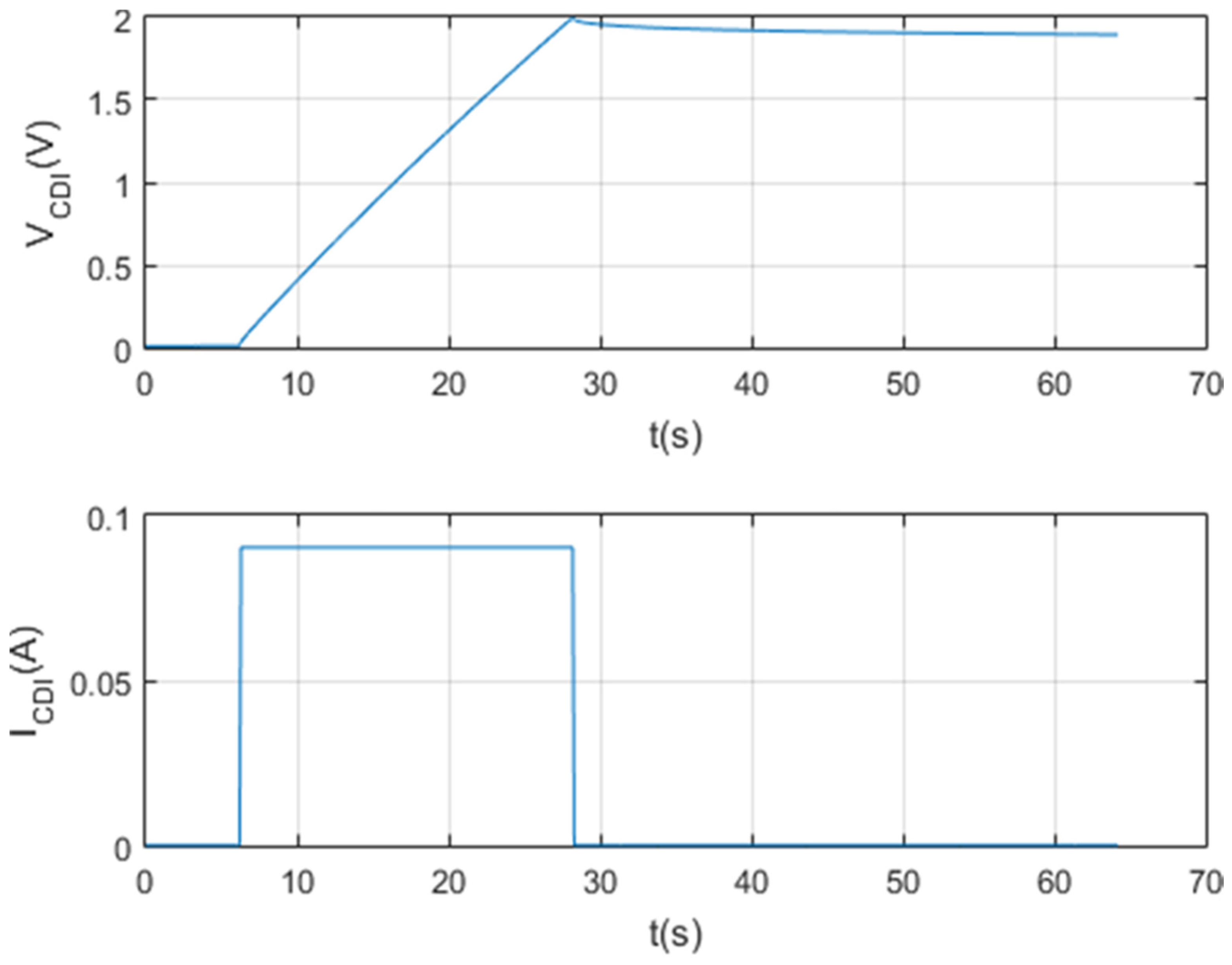 Membranes 11 00773 g010 550