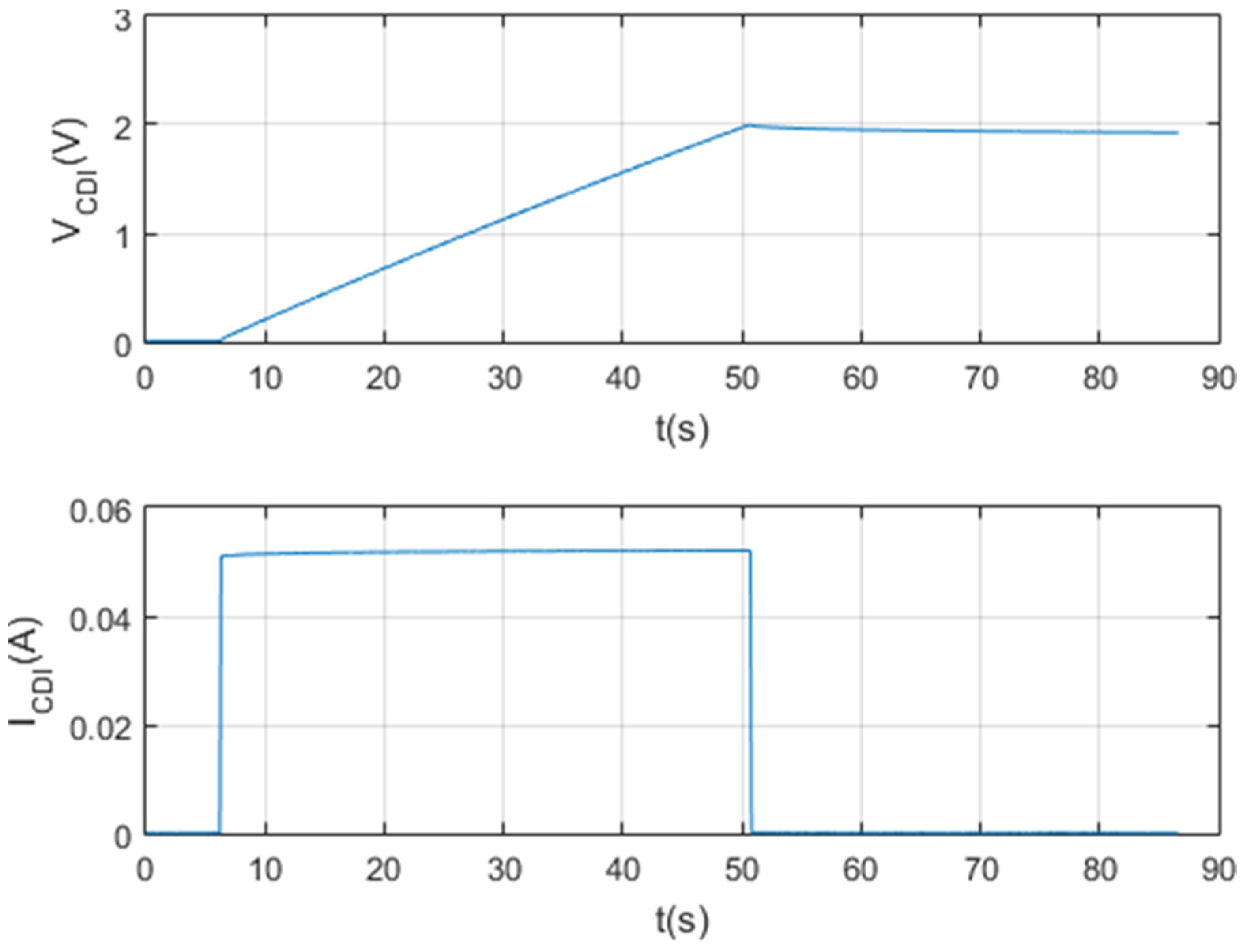 Membranes 11 00773 g011 550