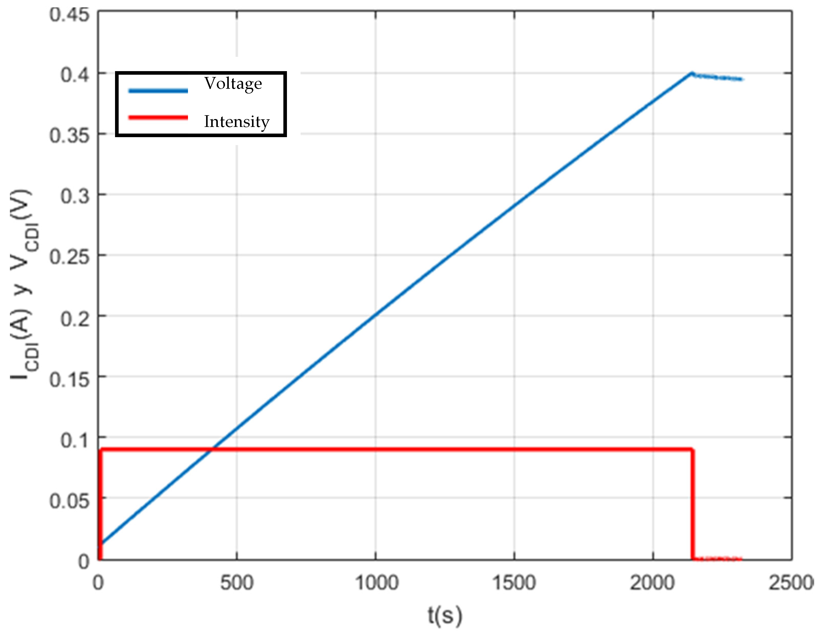 Membranes 11 00773 g013 550