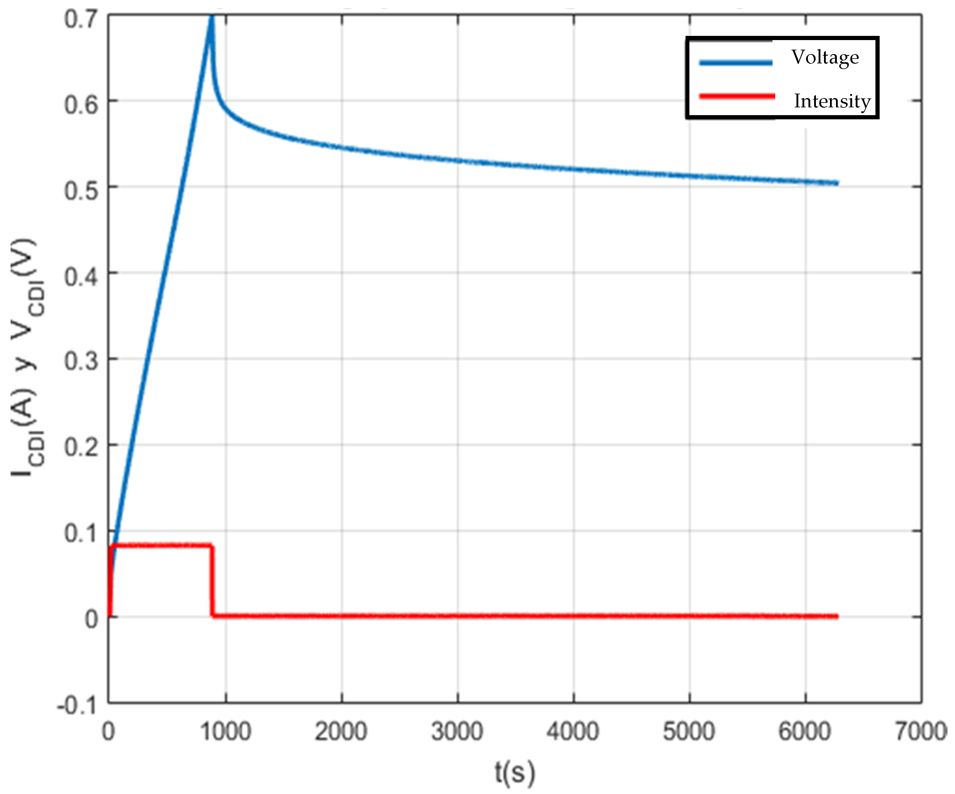 Membranes 11 00773 g016 550