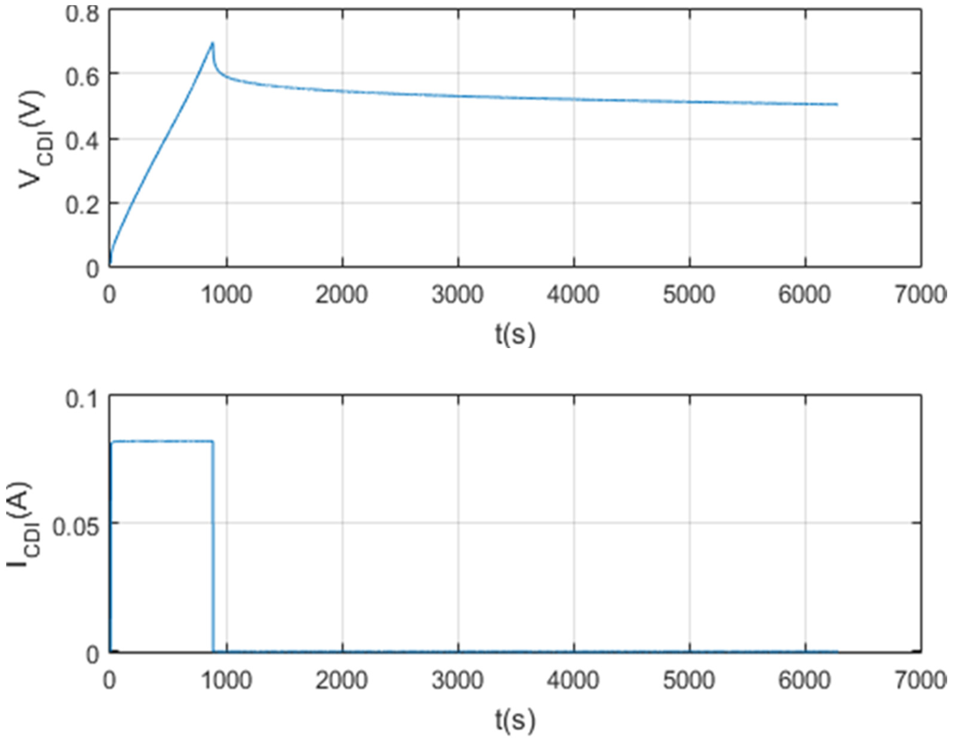 Membranes 11 00773 g017 550