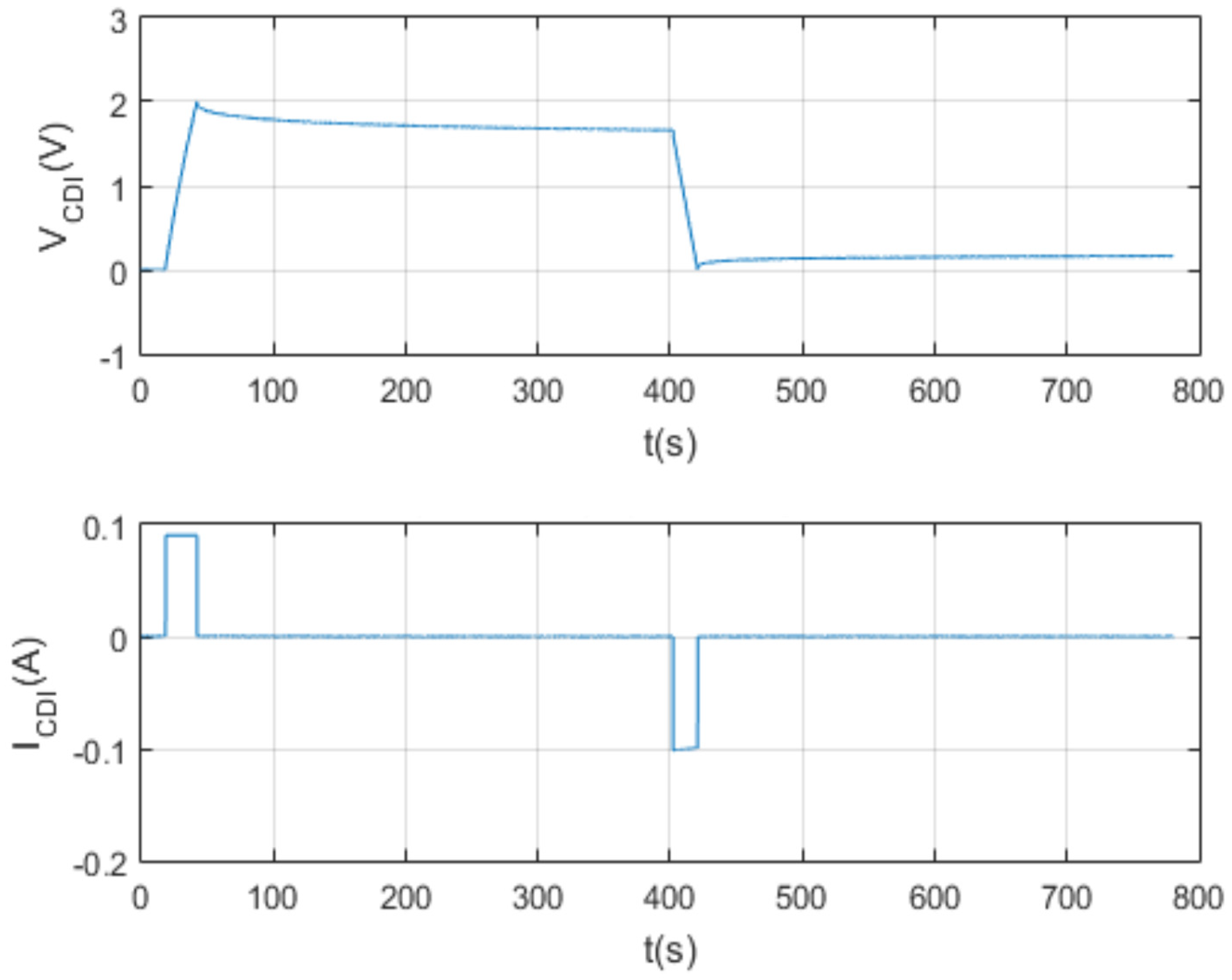 Membranes 11 00773 g020 550