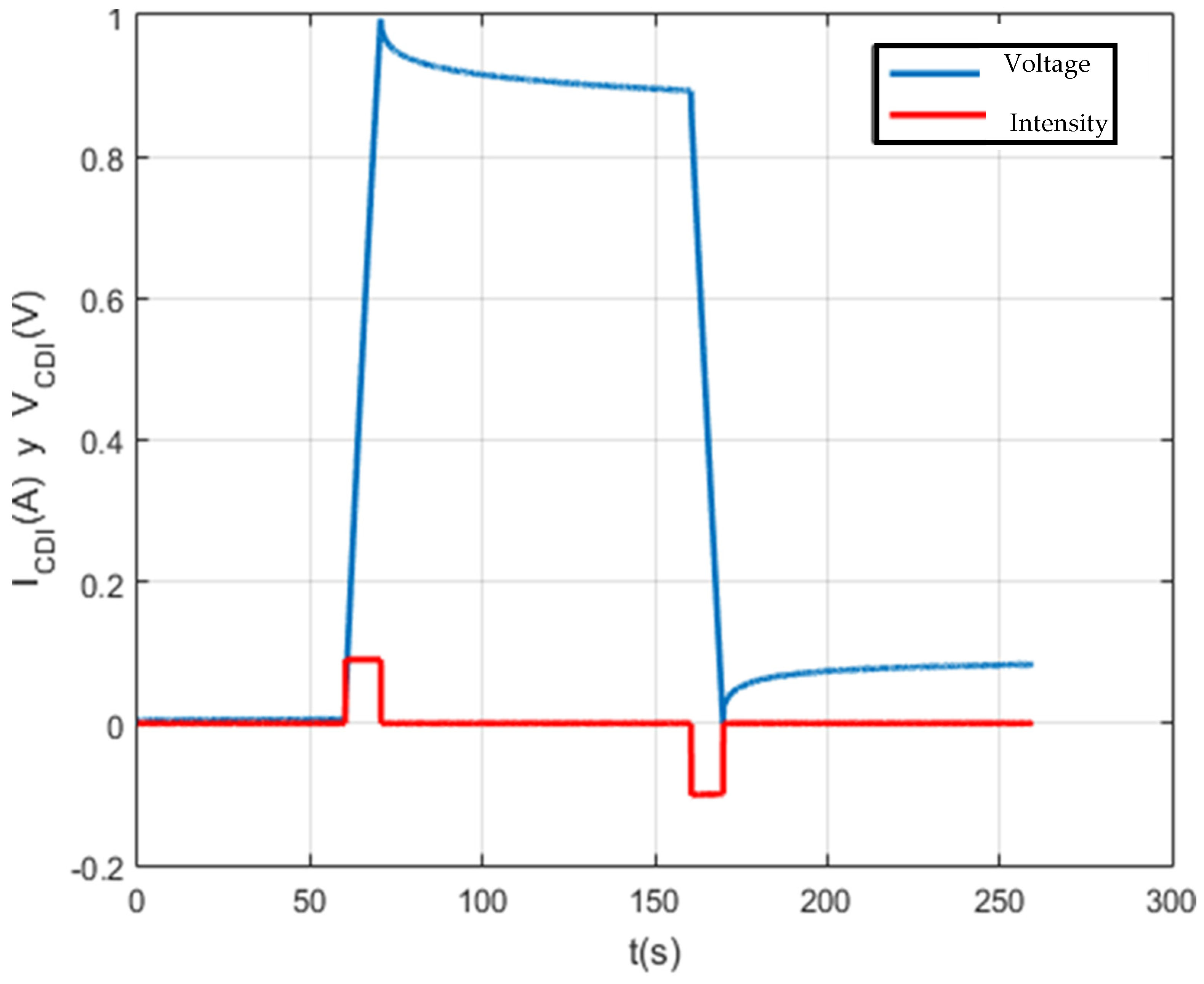 Membranes 11 00773 g021 550