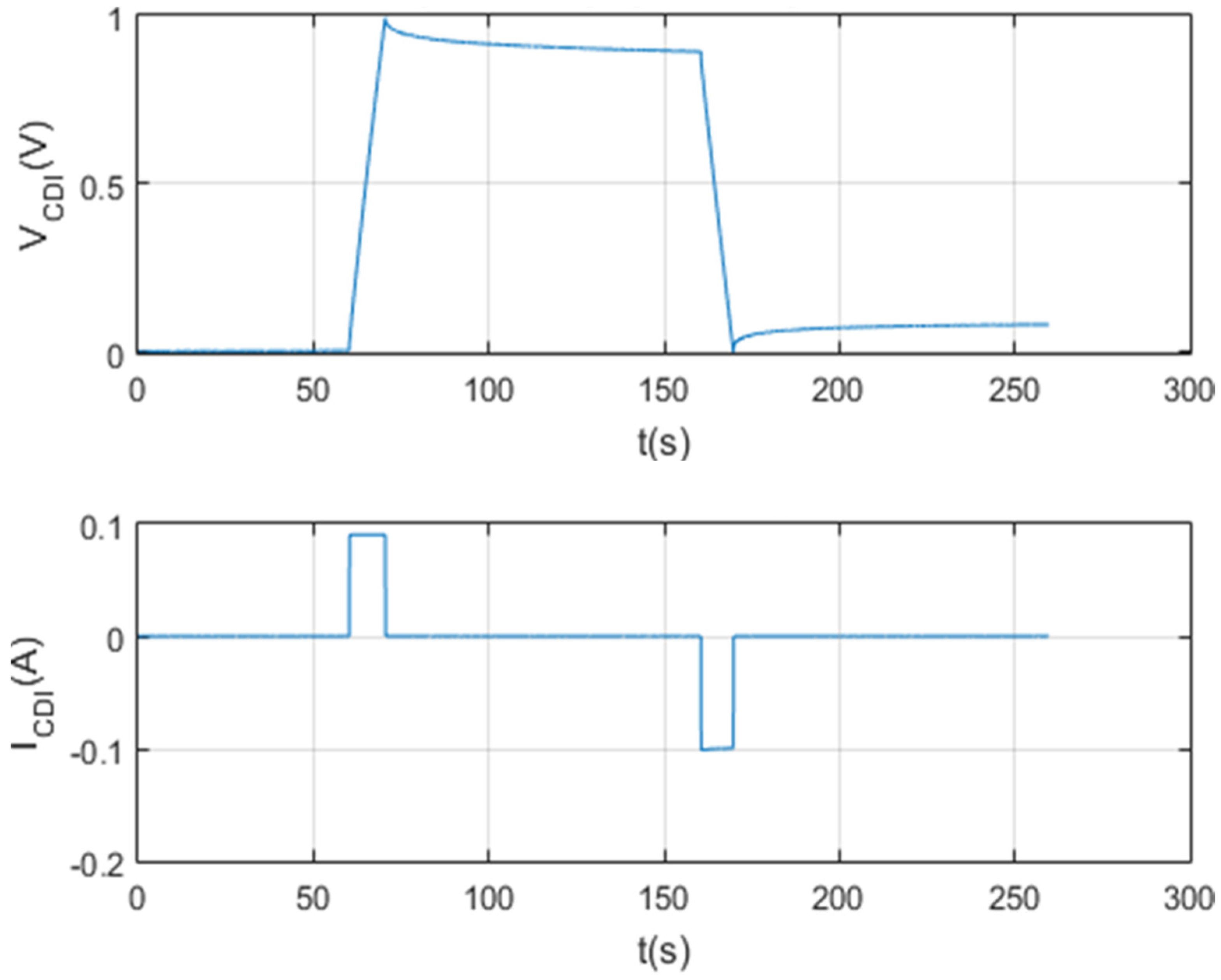 Membranes 11 00773 g022 550