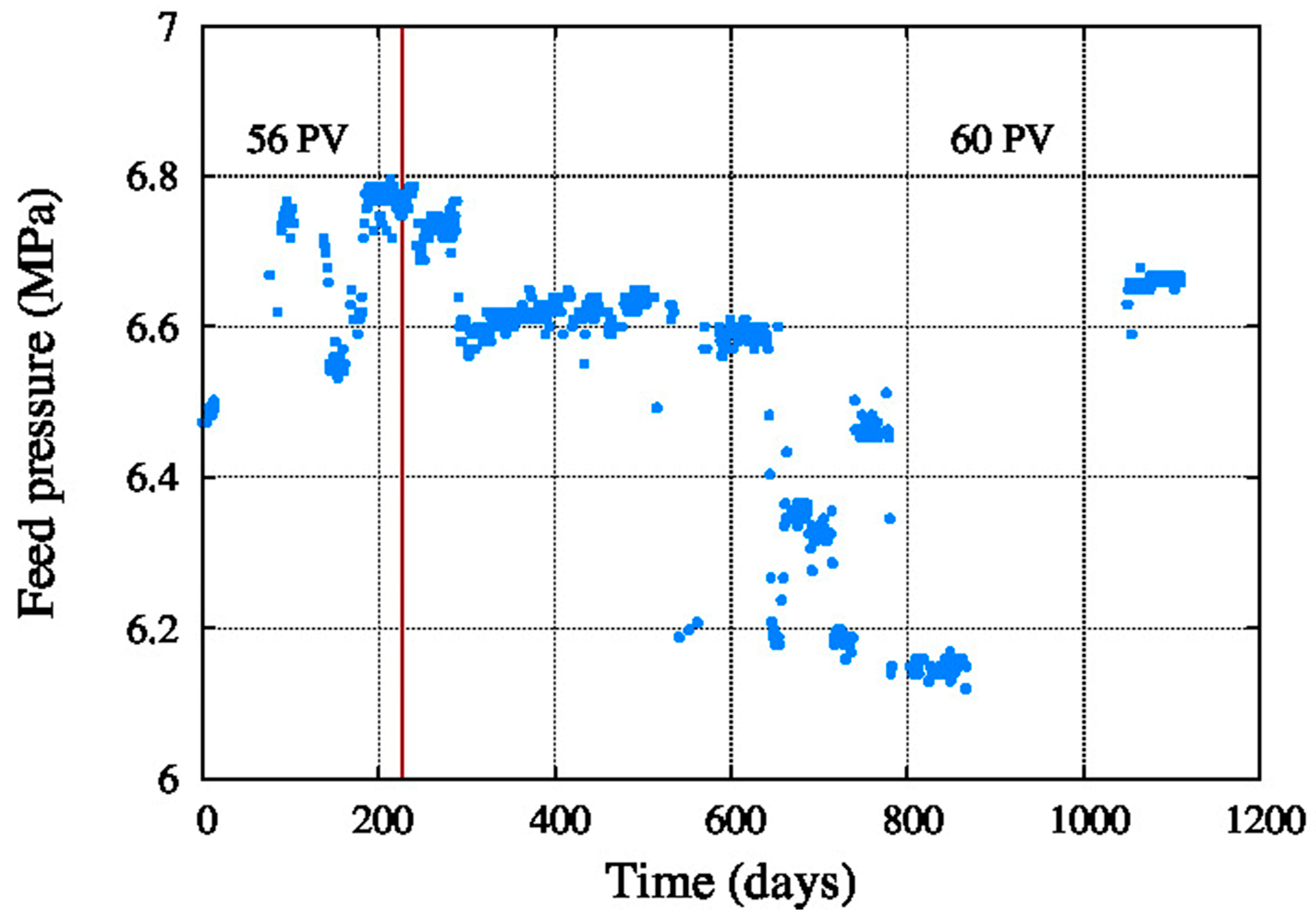 Membranes 11 00774 g003