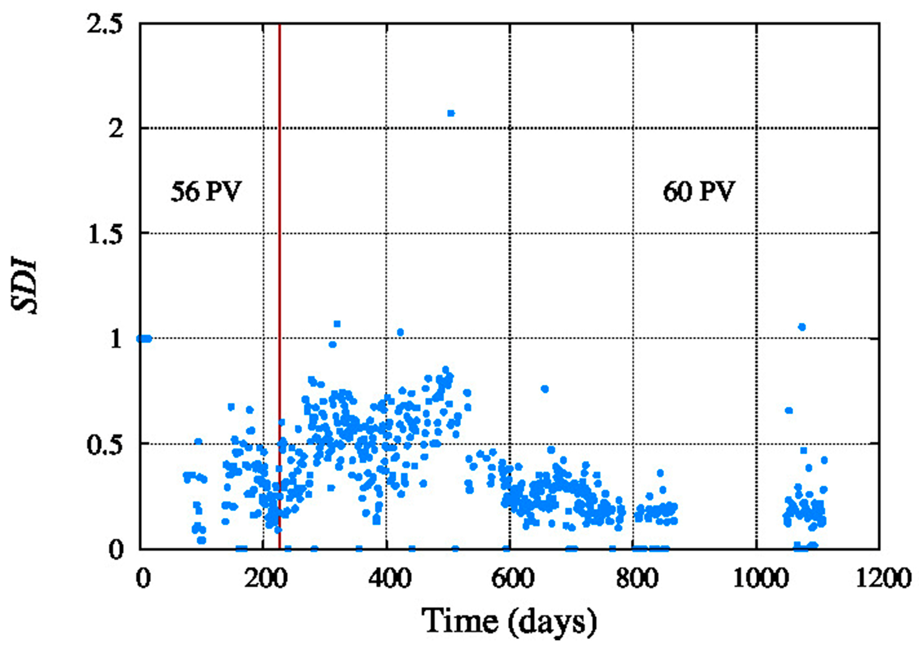 Membranes 11 00774 g004