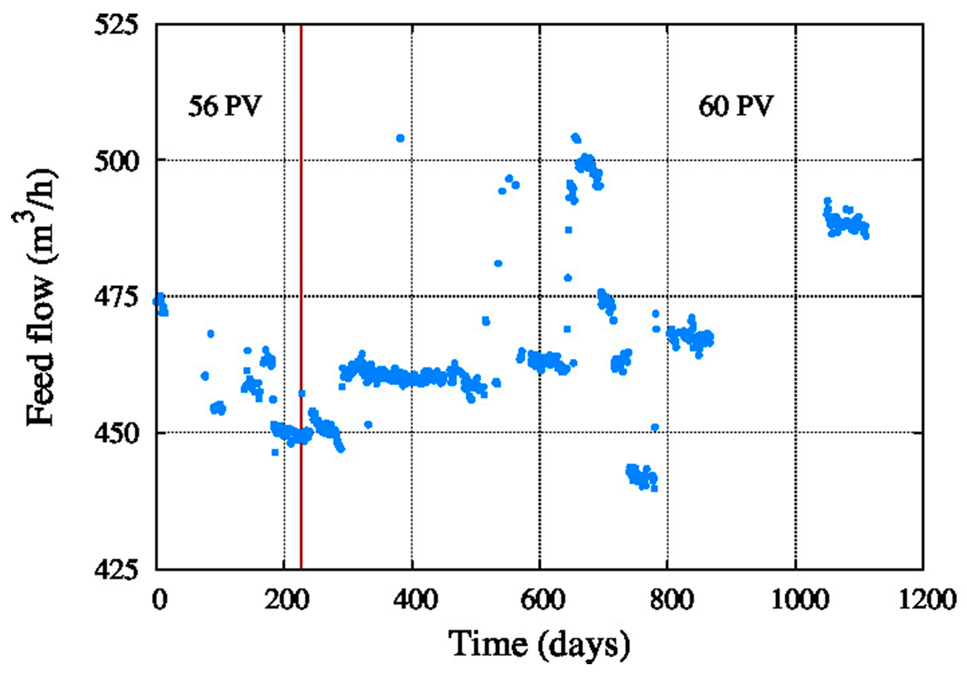 Membranes 11 00774 g005