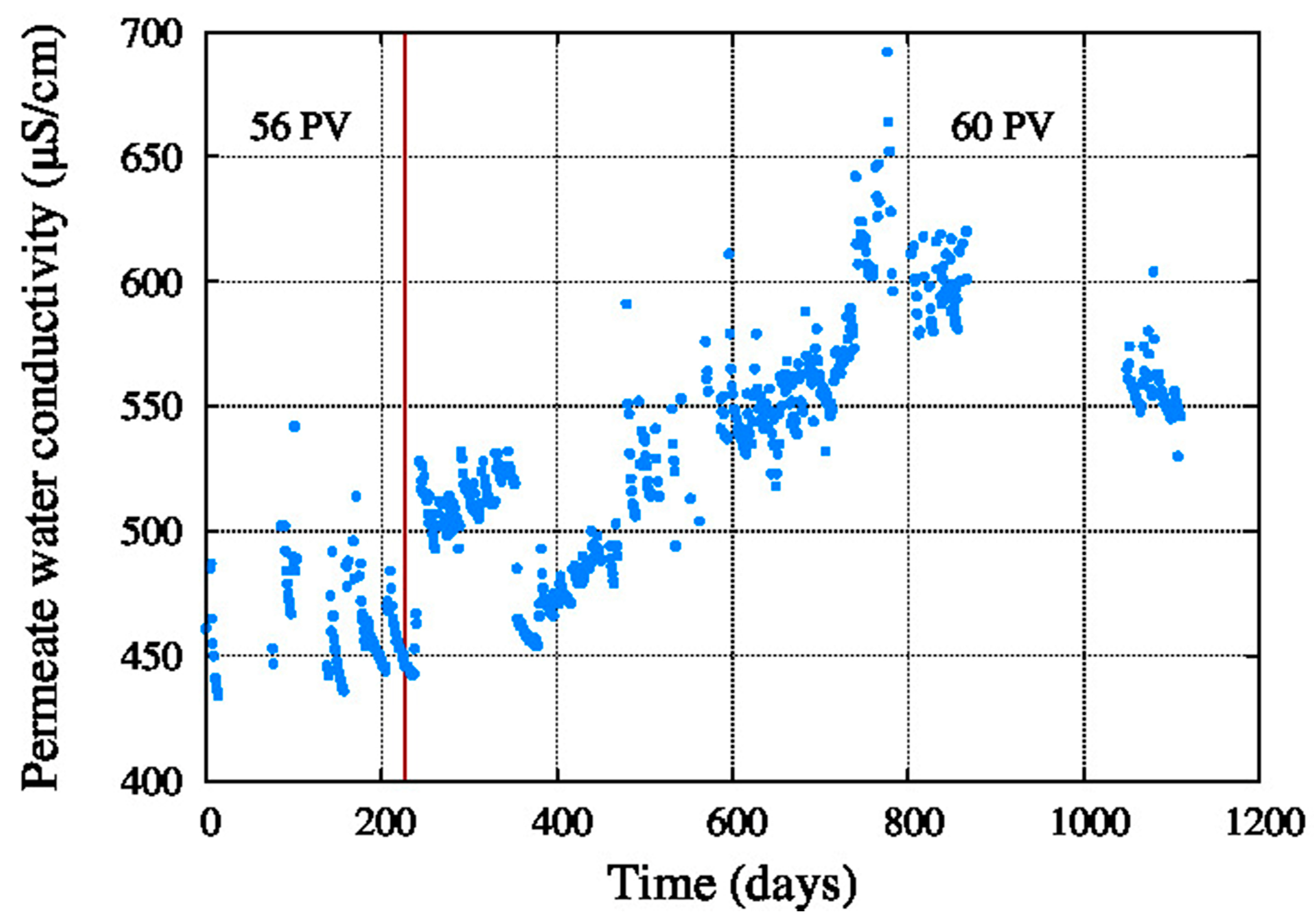 Membranes 11 00774 g008