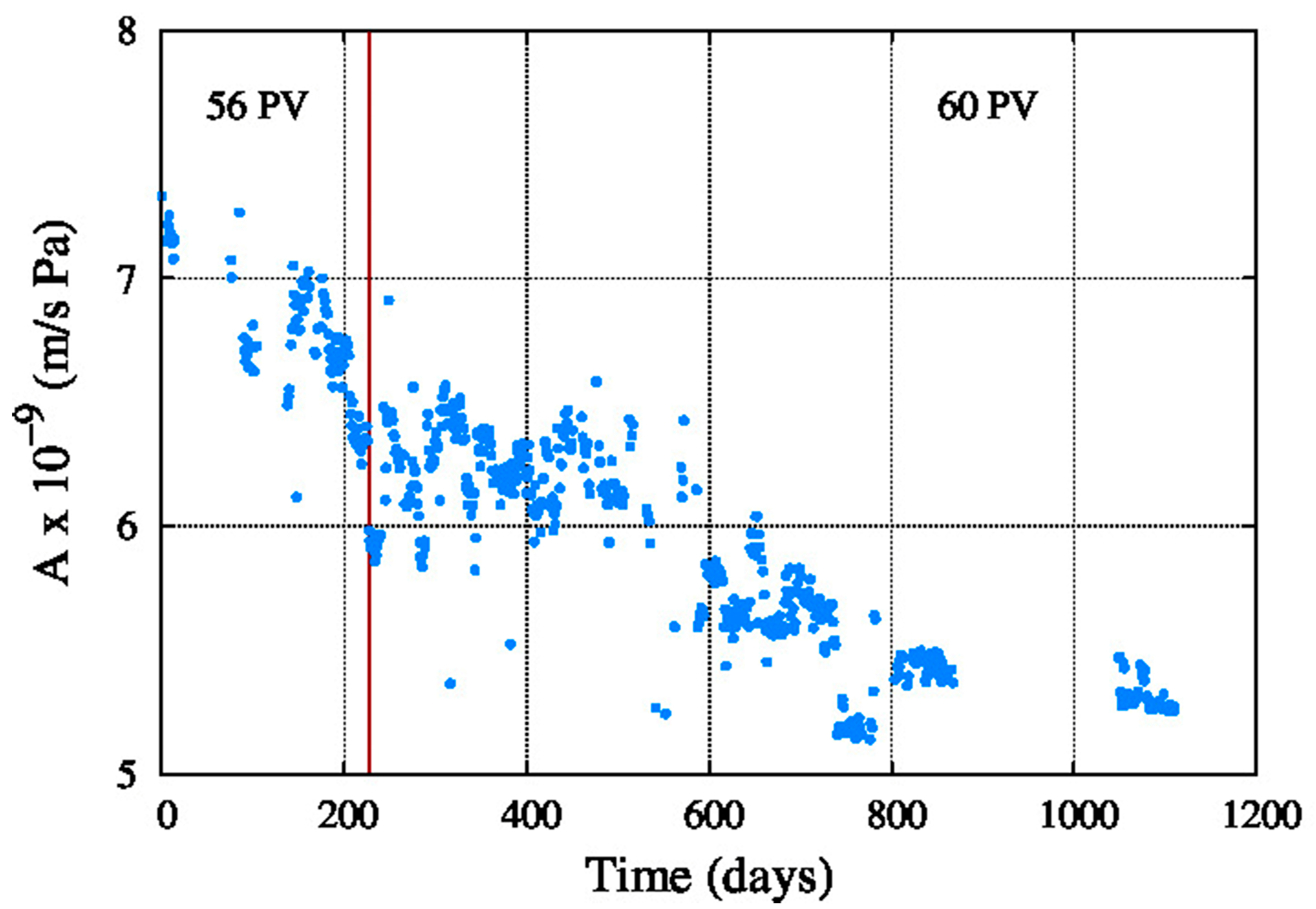 Membranes 11 00774 g009