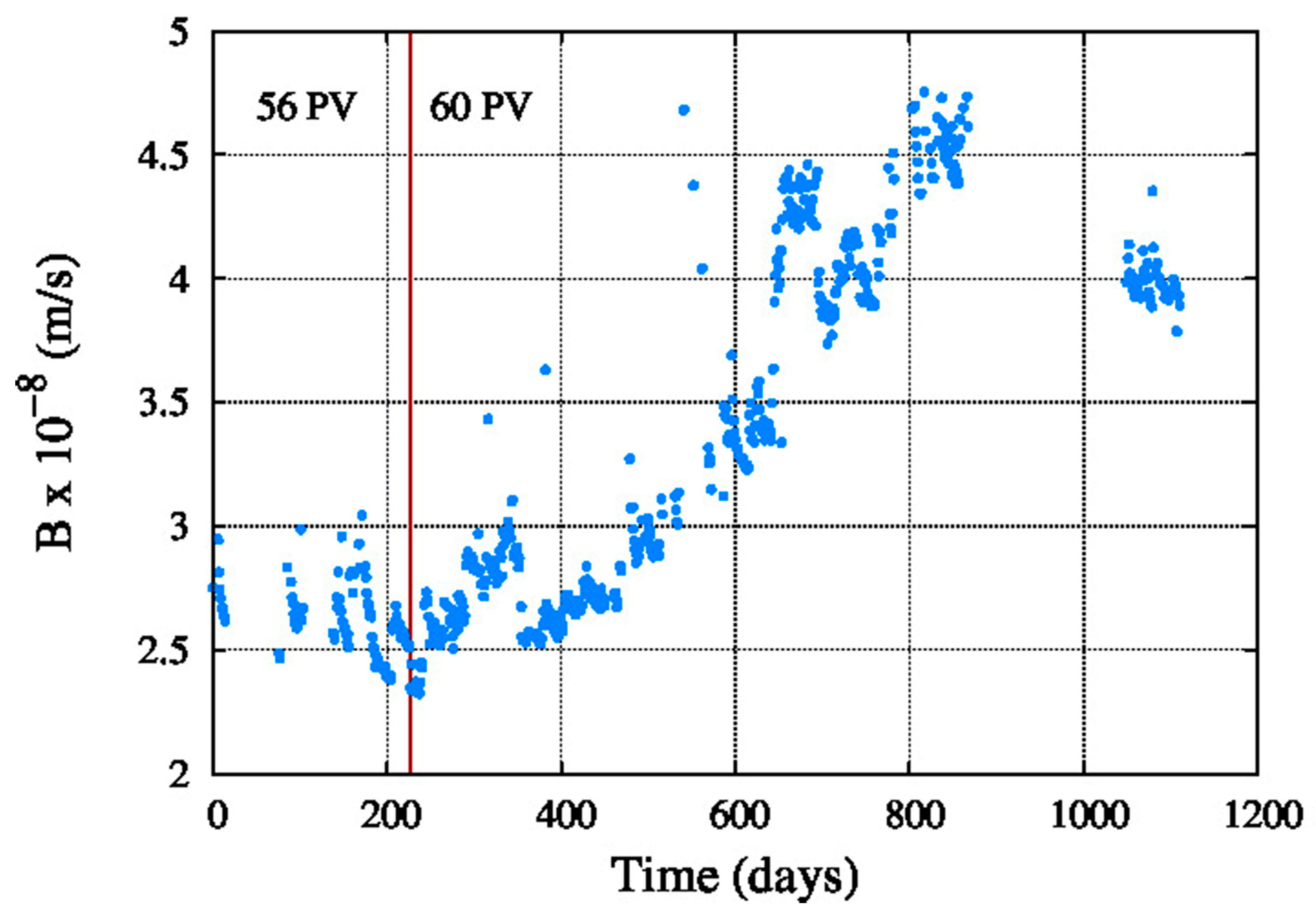 Membranes 11 00774 g010