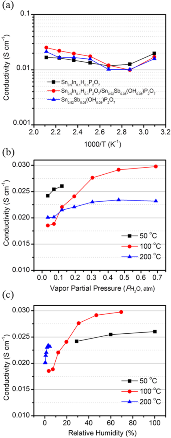 Membranes 11 00776 g002