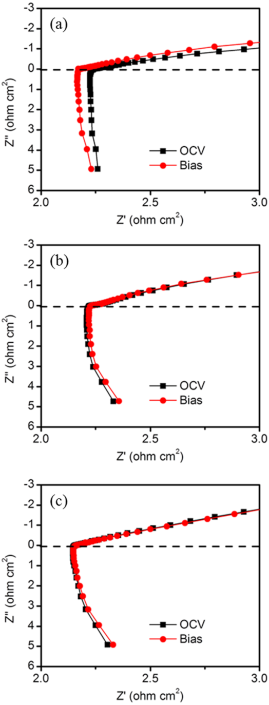 Membranes 11 00776 g004