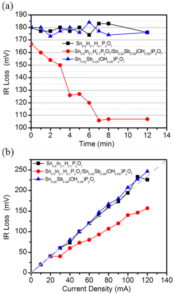Membranes 11 00776 g005