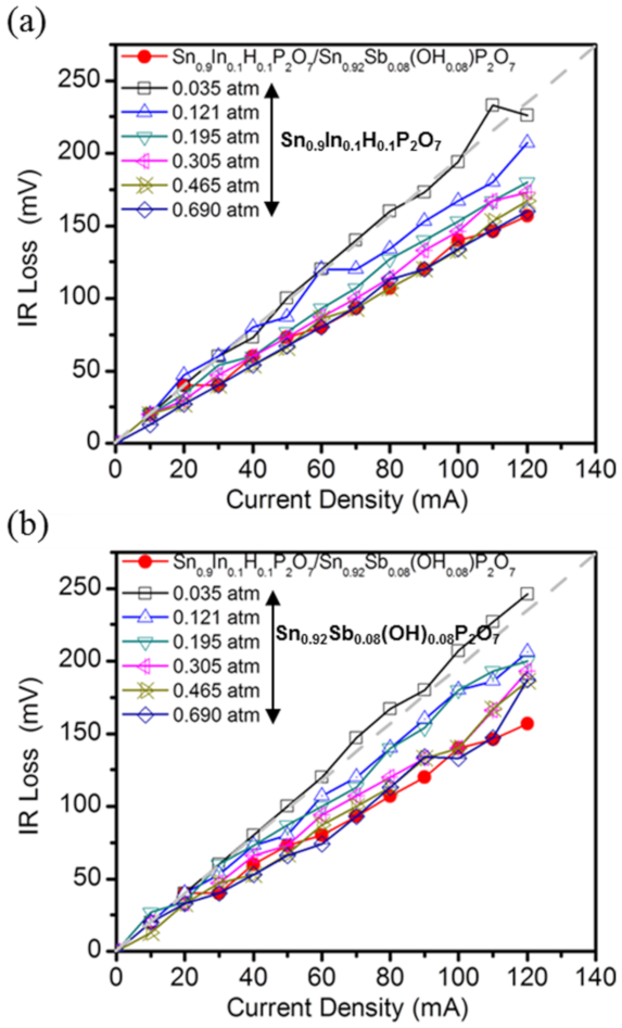 Membranes 11 00776 g006