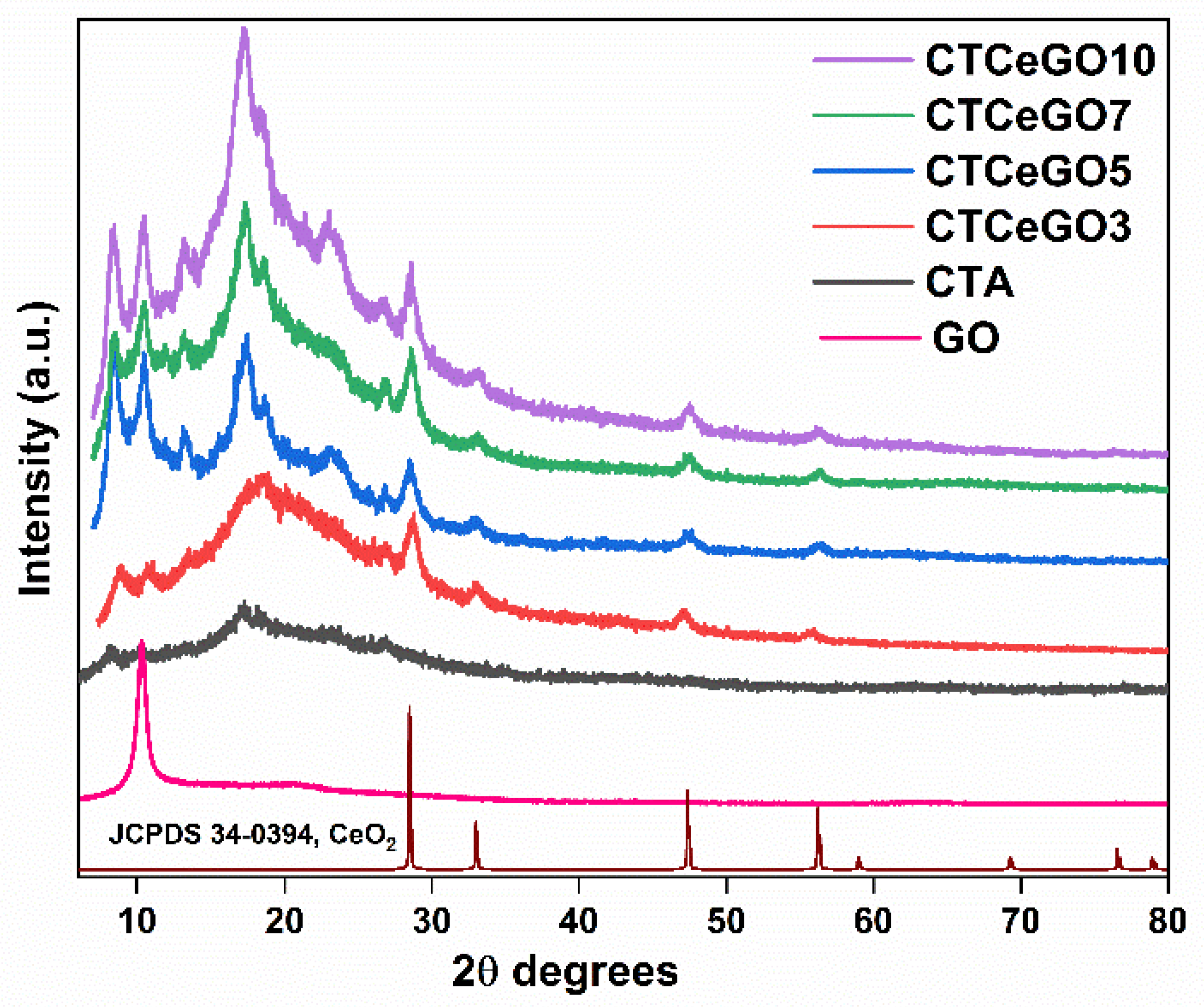 Membranes 11 00777 g003