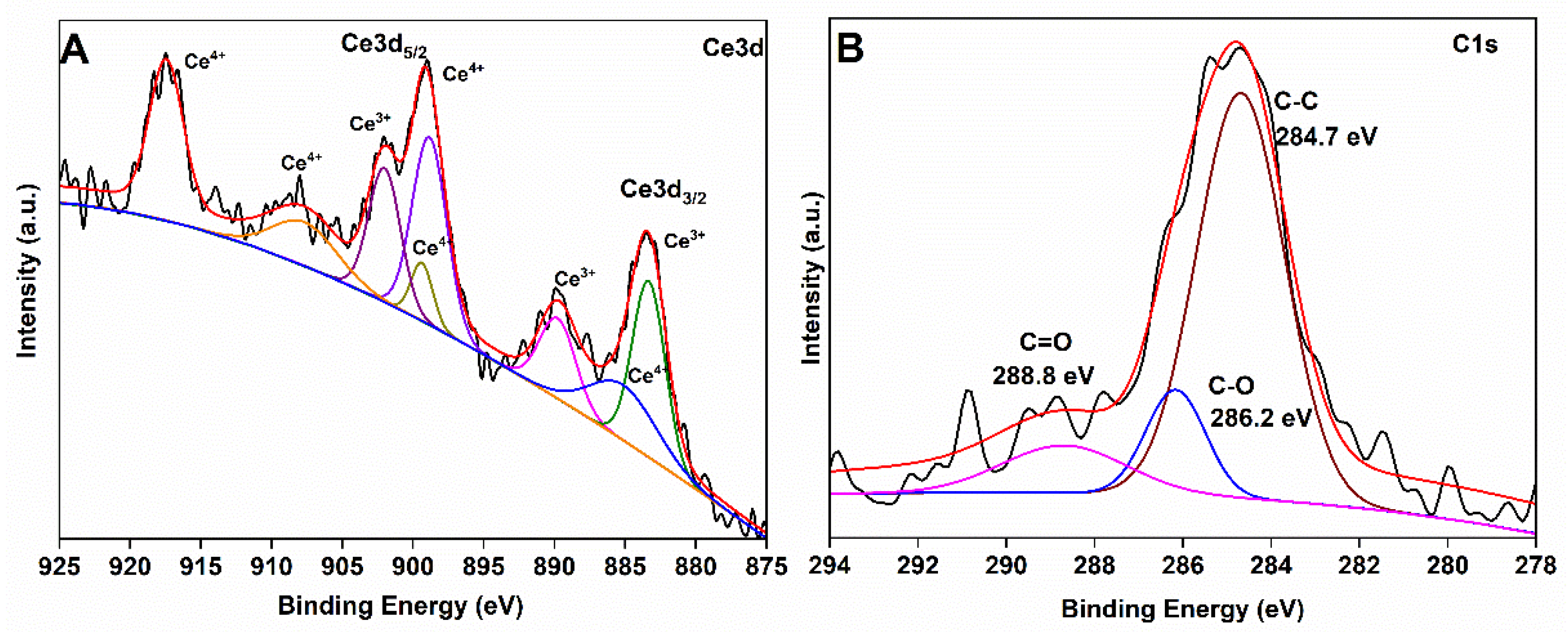 Membranes 11 00777 g004