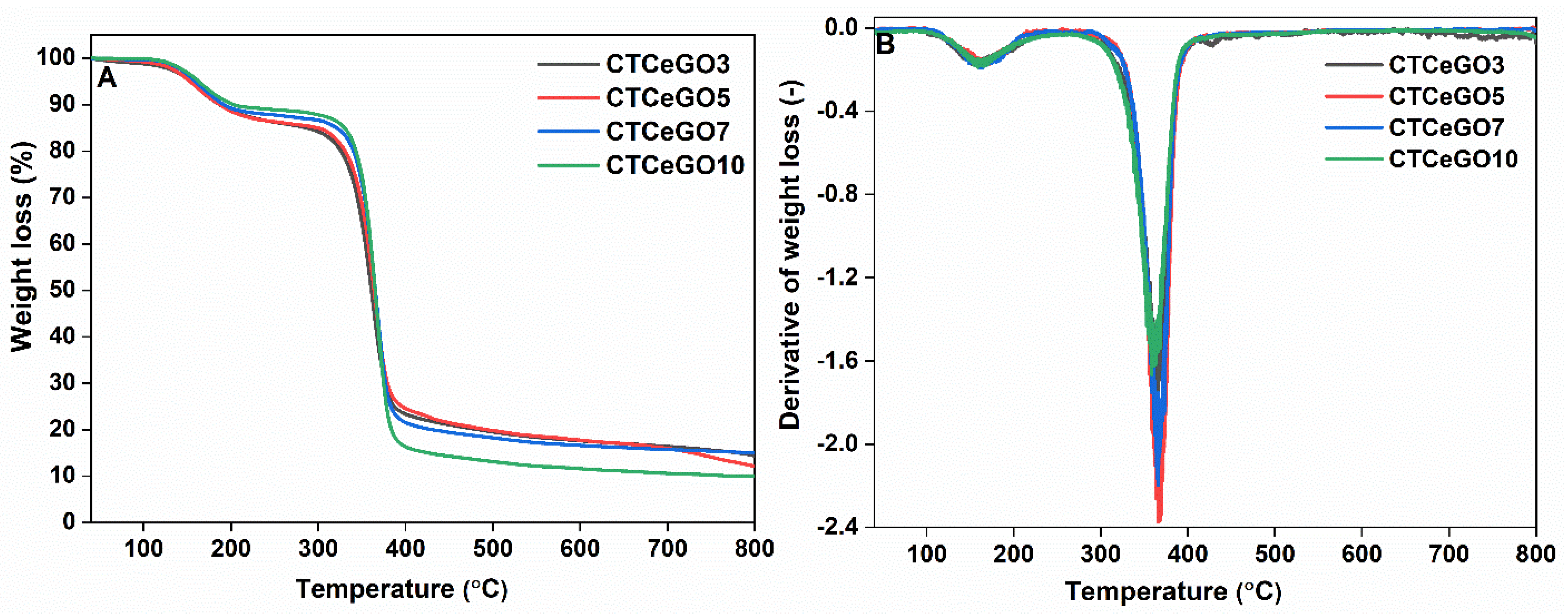 Membranes 11 00777 g006