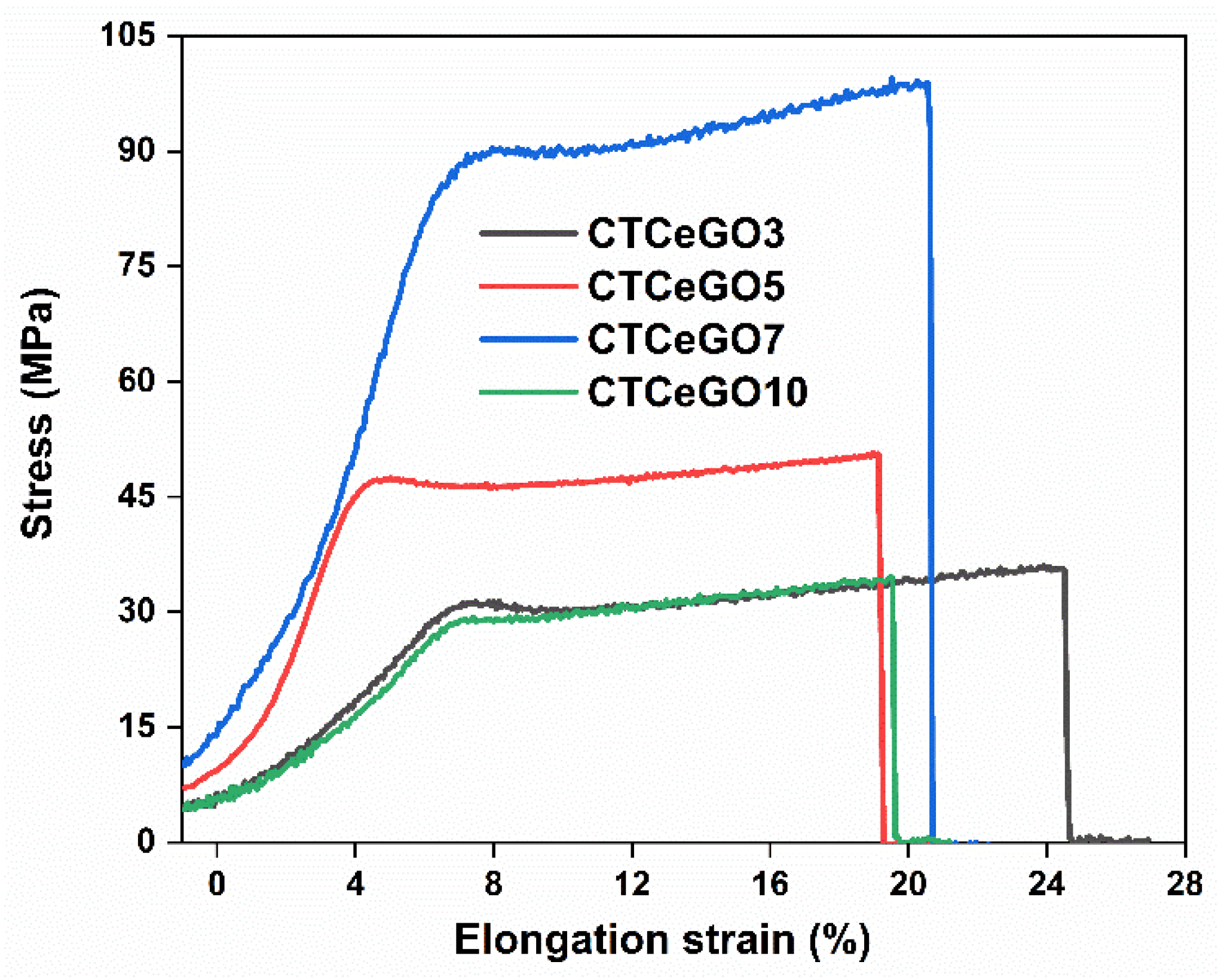 Membranes 11 00777 g007