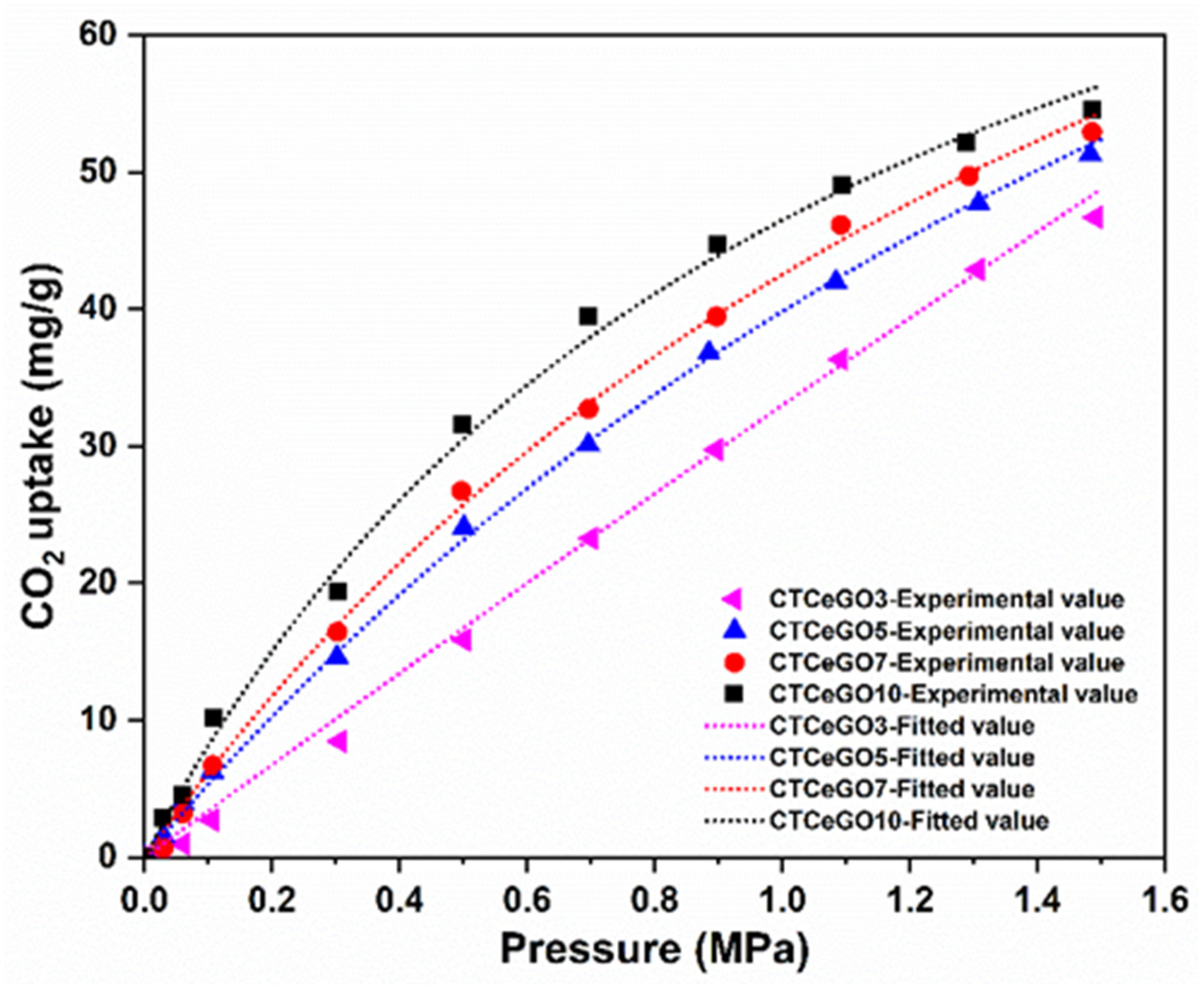 Membranes 11 00777 g008