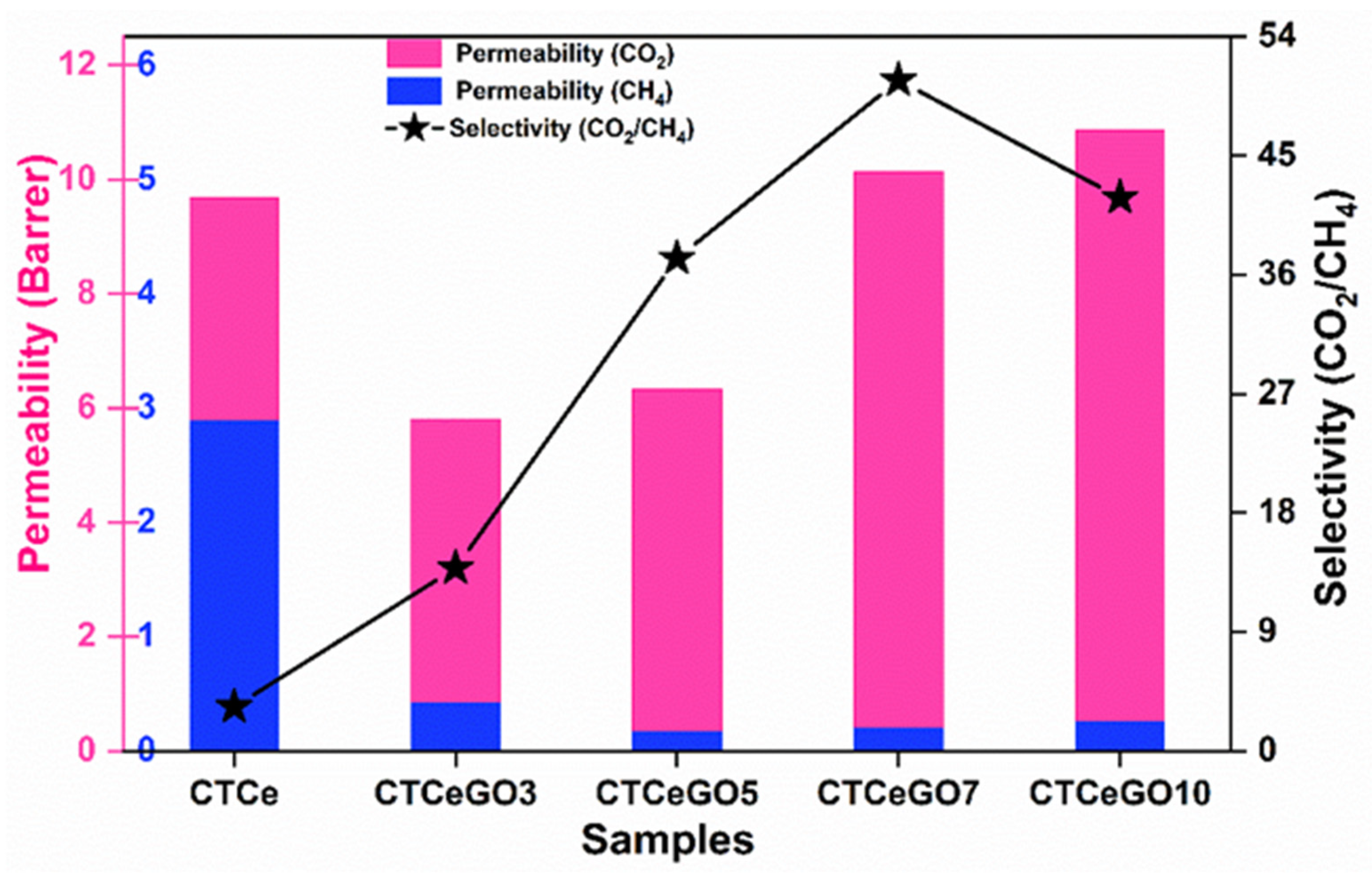 Membranes 11 00777 g009