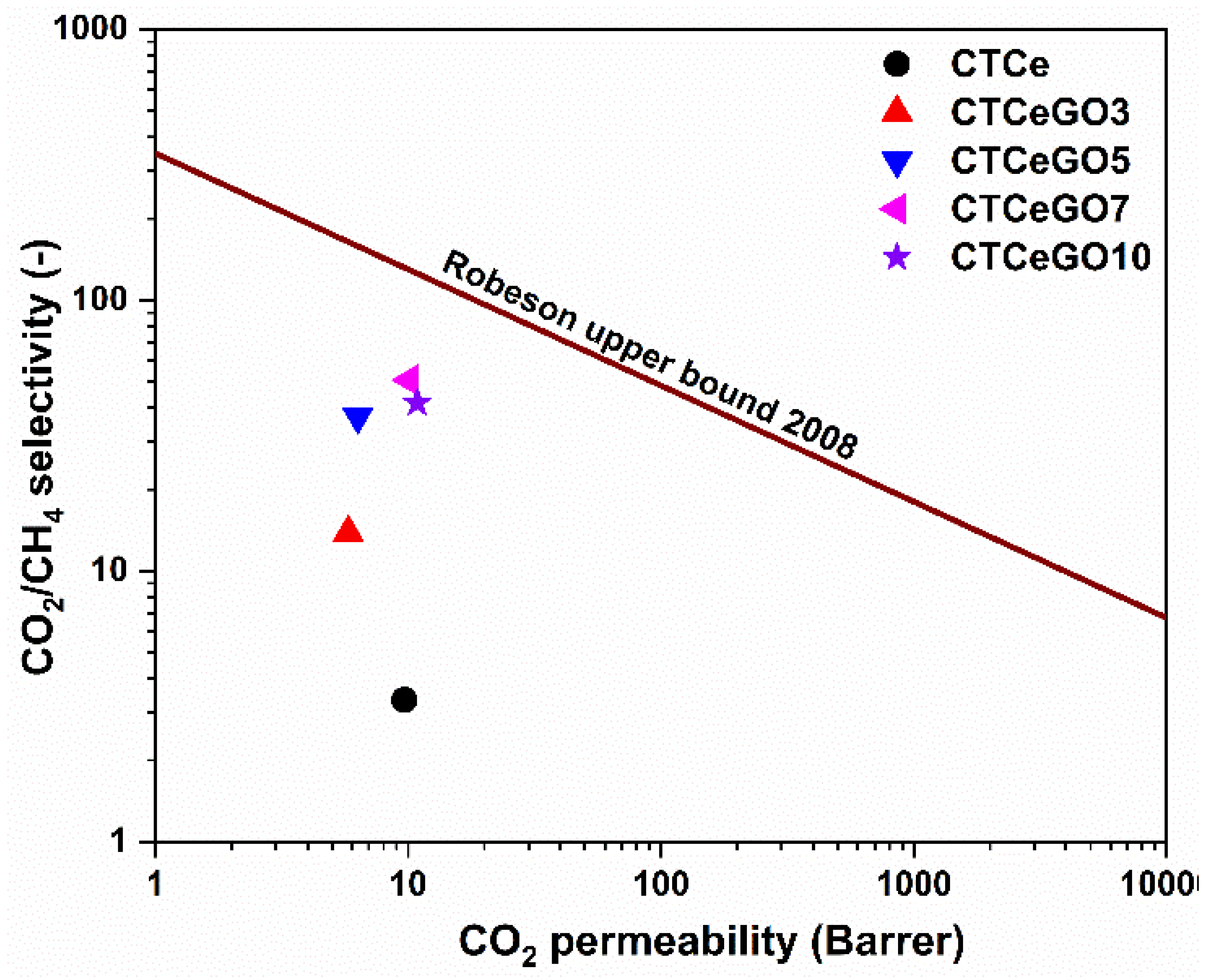 Membranes 11 00777 g010
