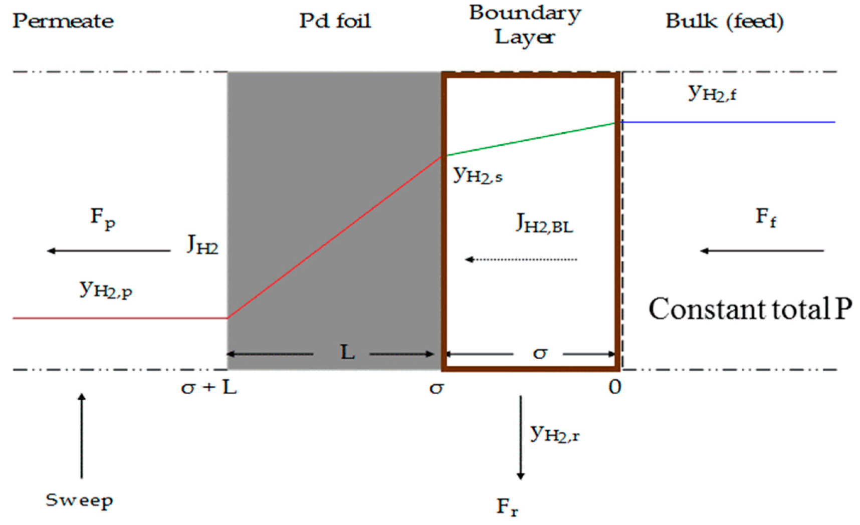 Membranes 11 00778 g003 550