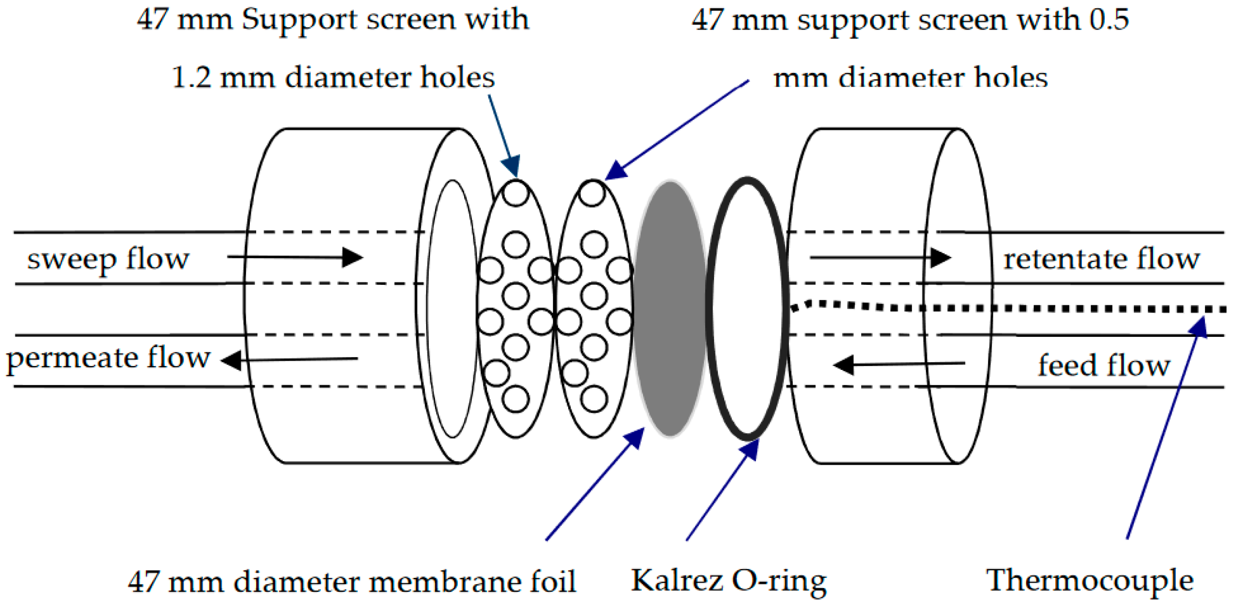 Membranes 11 00778 g004 550