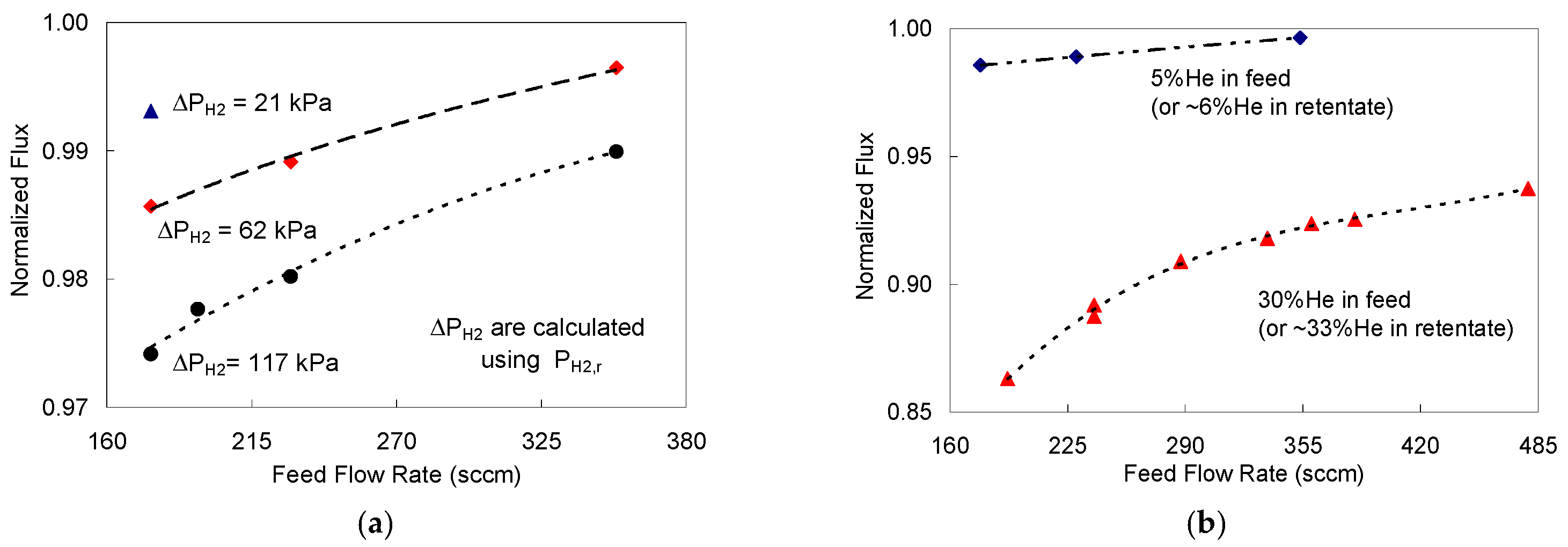 Membranes 11 00778 g006 550