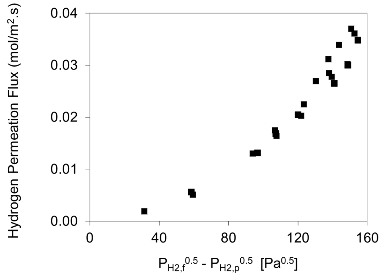 Membranes 11 00778 g007 550