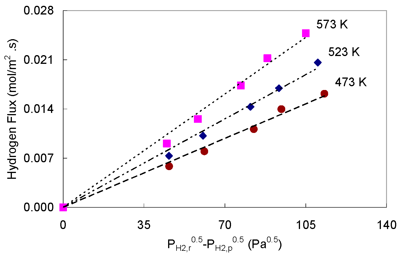 Membranes 11 00778 g008 550