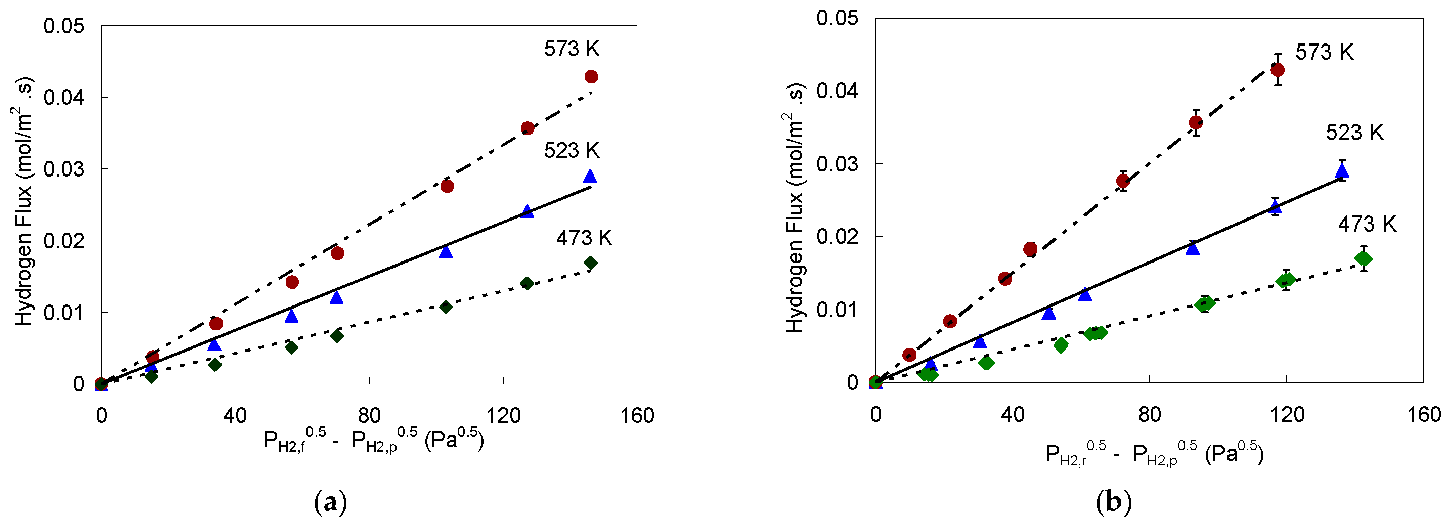 Membranes 11 00778 g009 550