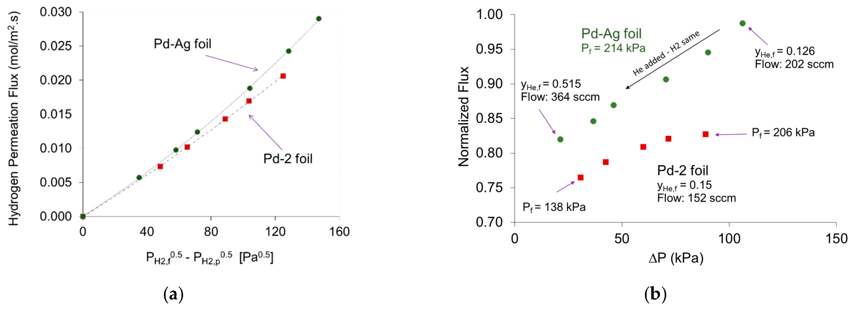 Membranes 11 00778 g010 550